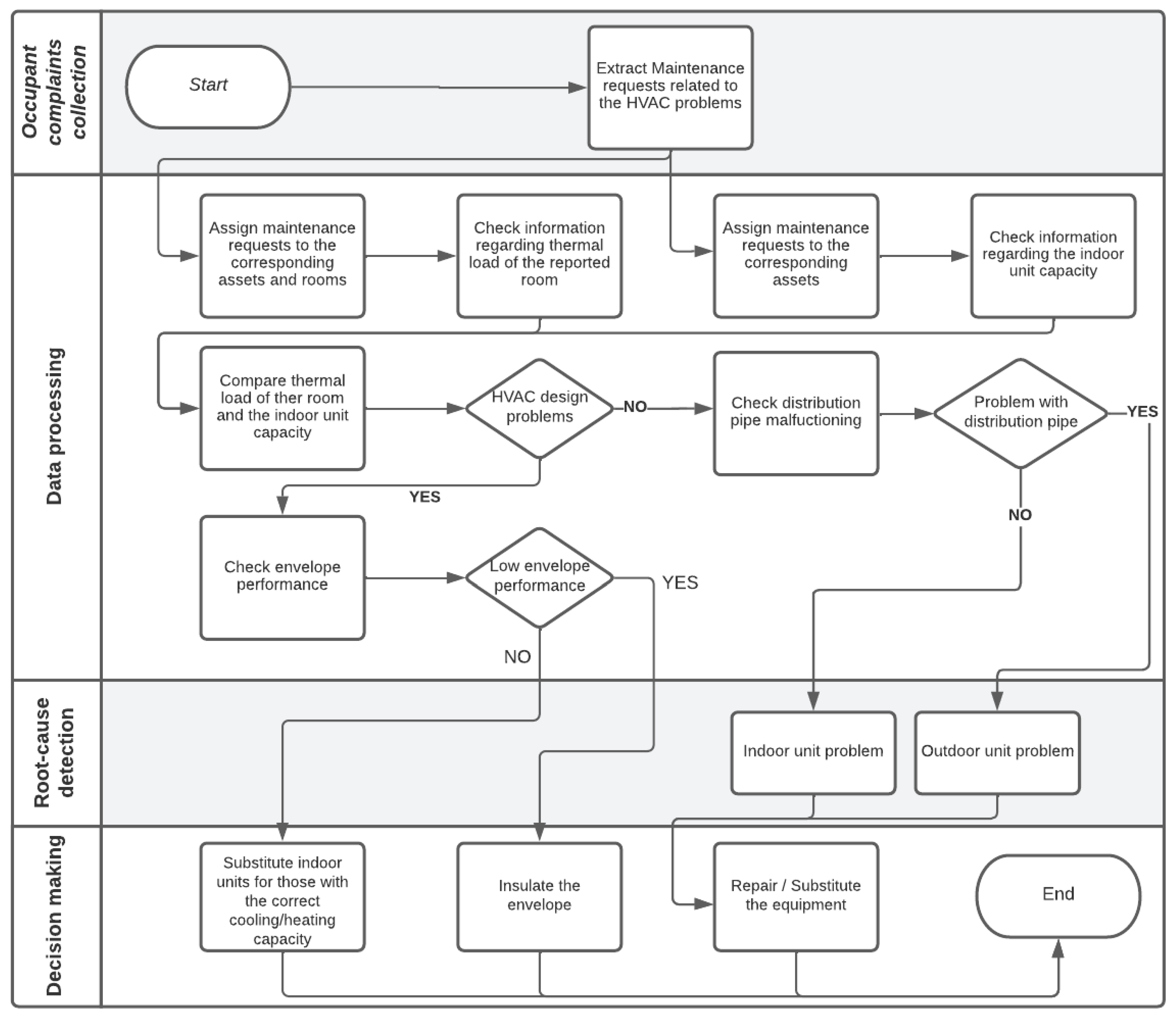 Energies 15 03674 g001 550
