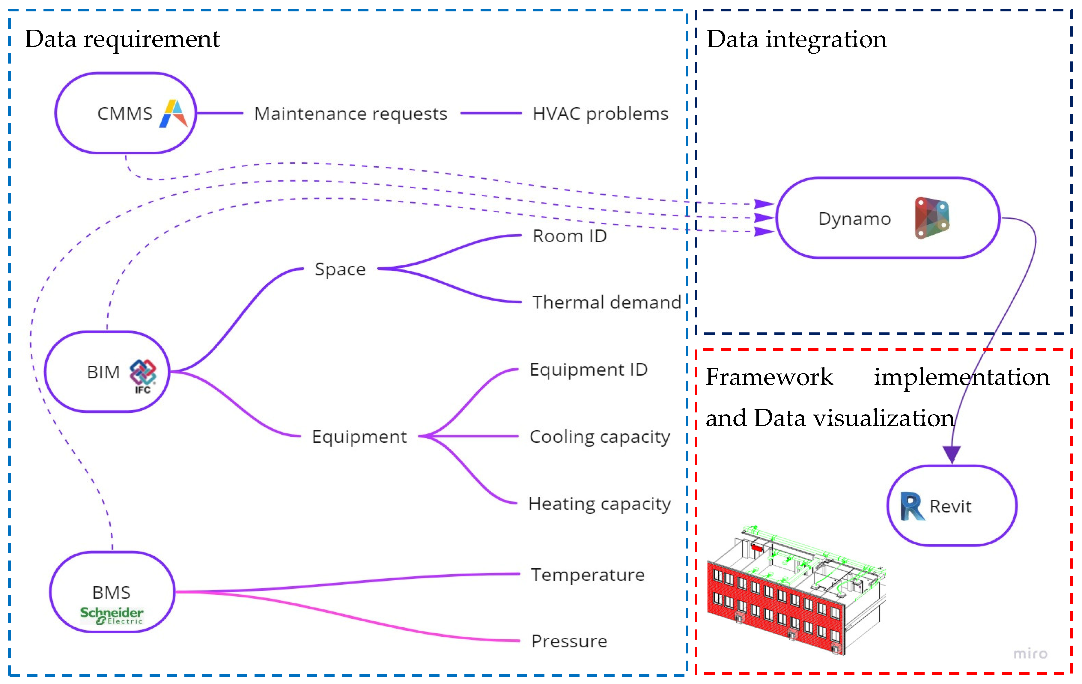 Energies 15 03674 g002 550