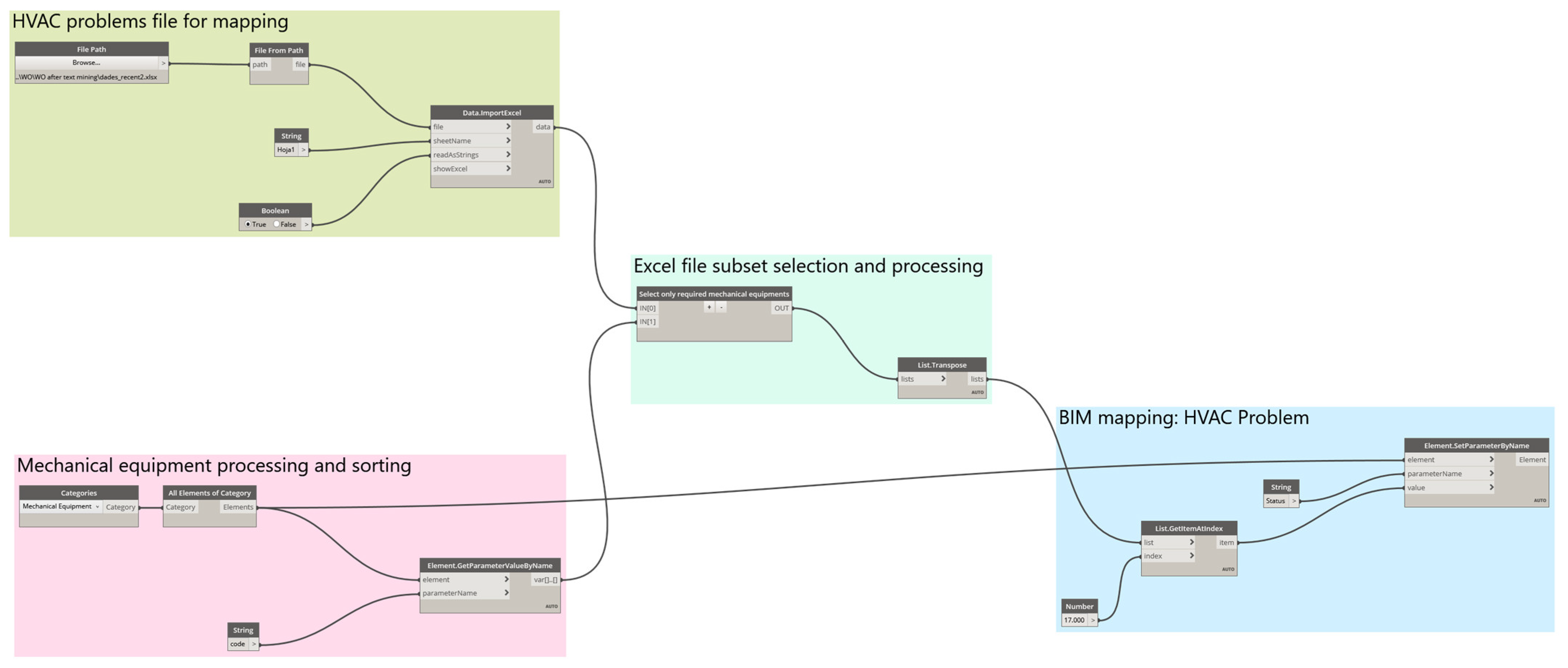 Energies 15 03674 g003 550