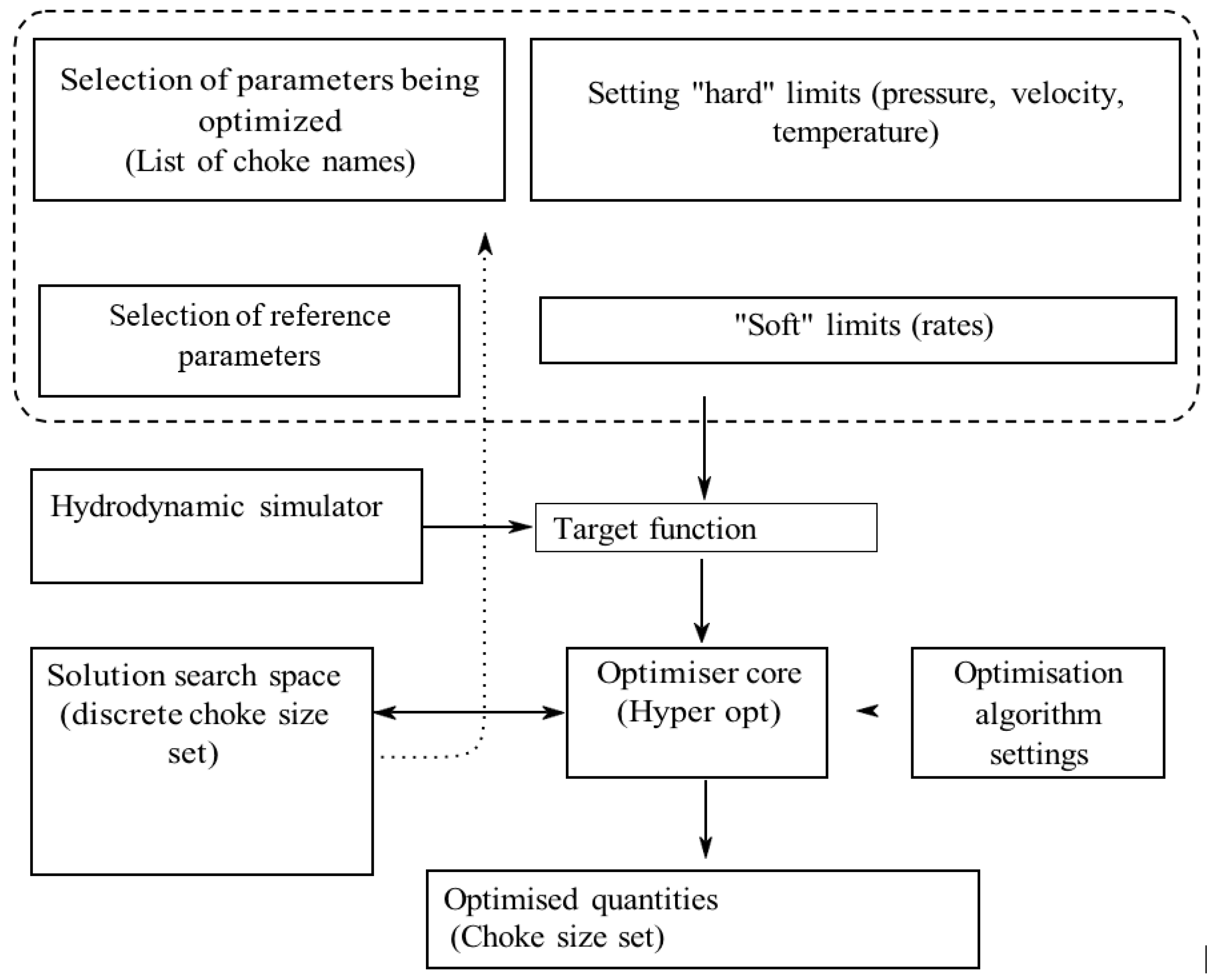 Energies 15 03676 g002 550