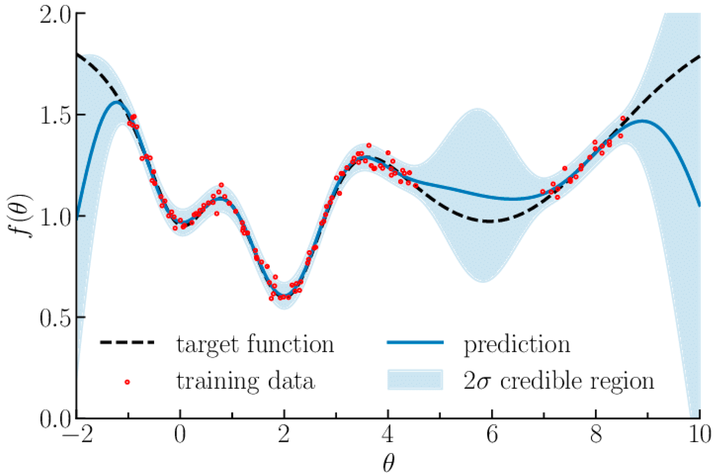Energies 15 03676 g003 550