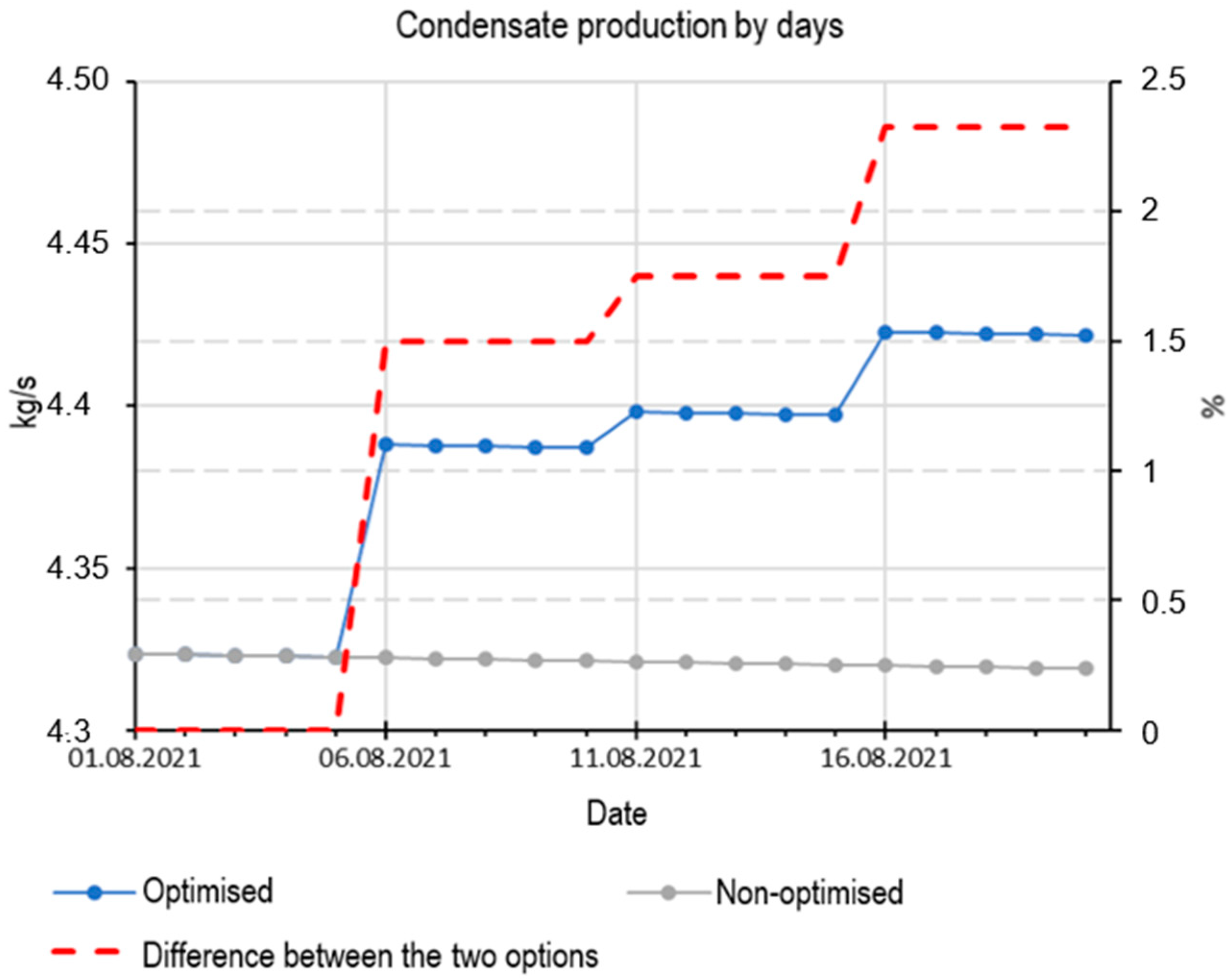 Energies 15 03676 g004 550
