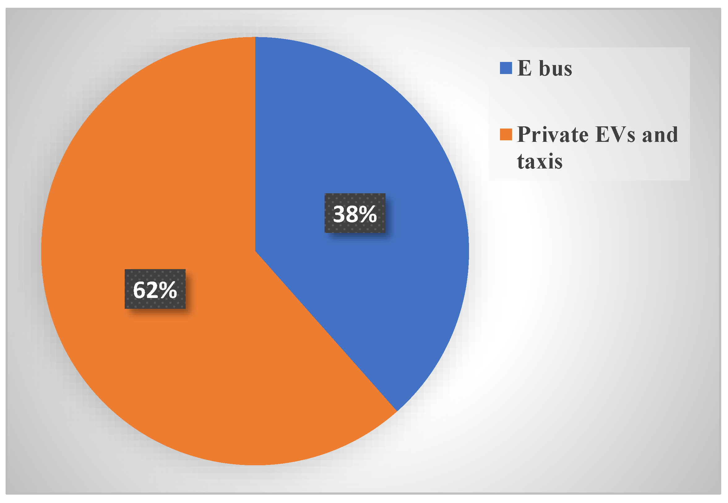 Energies 15 03679 g001 550