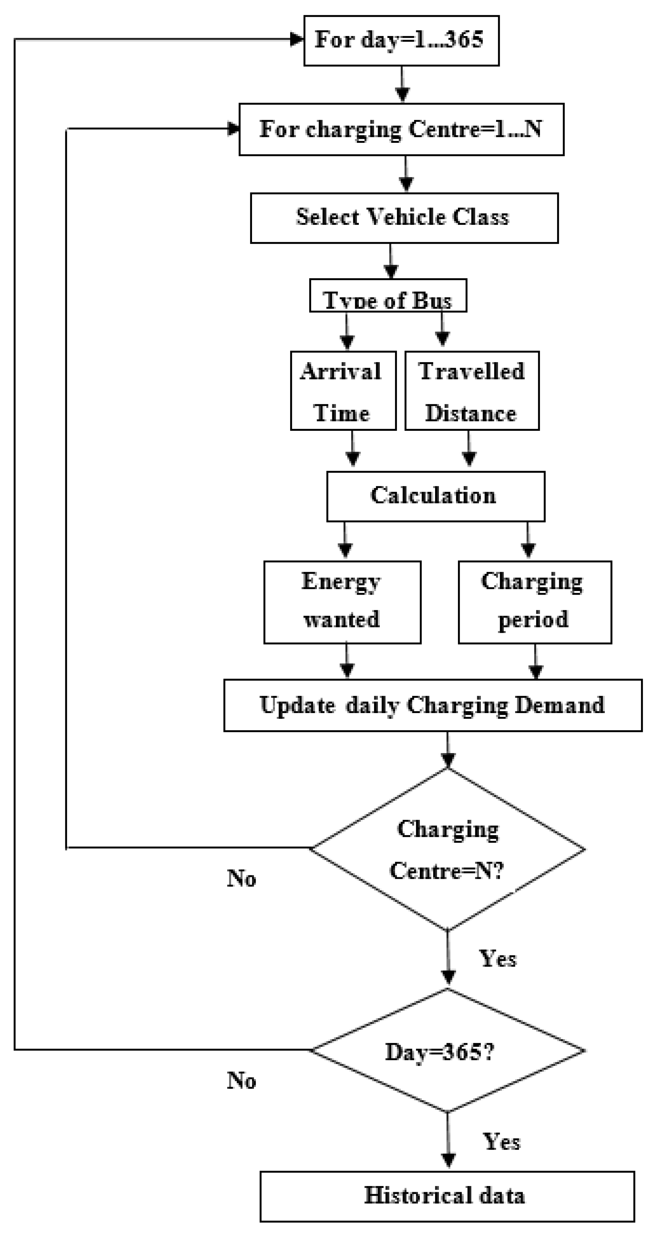 Energies 15 03679 g003 550