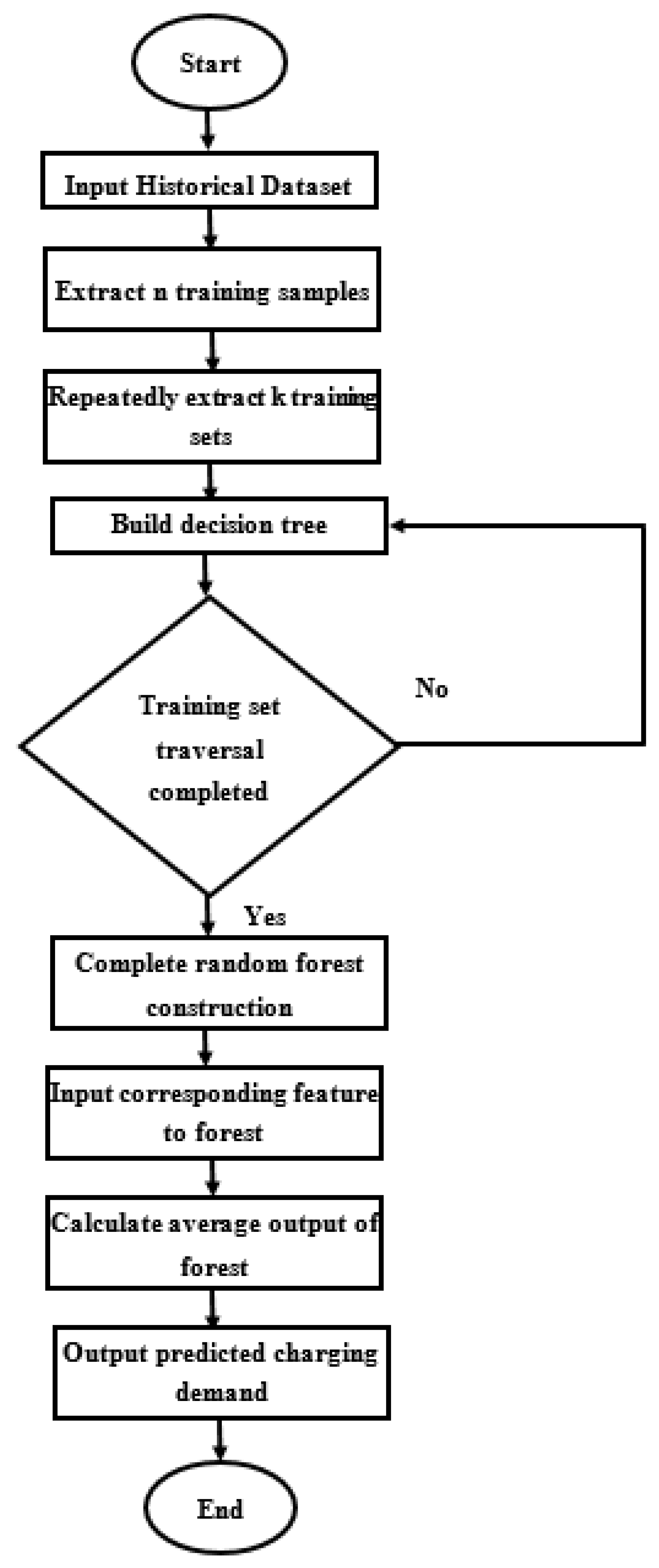 Energies 15 03679 g004 550