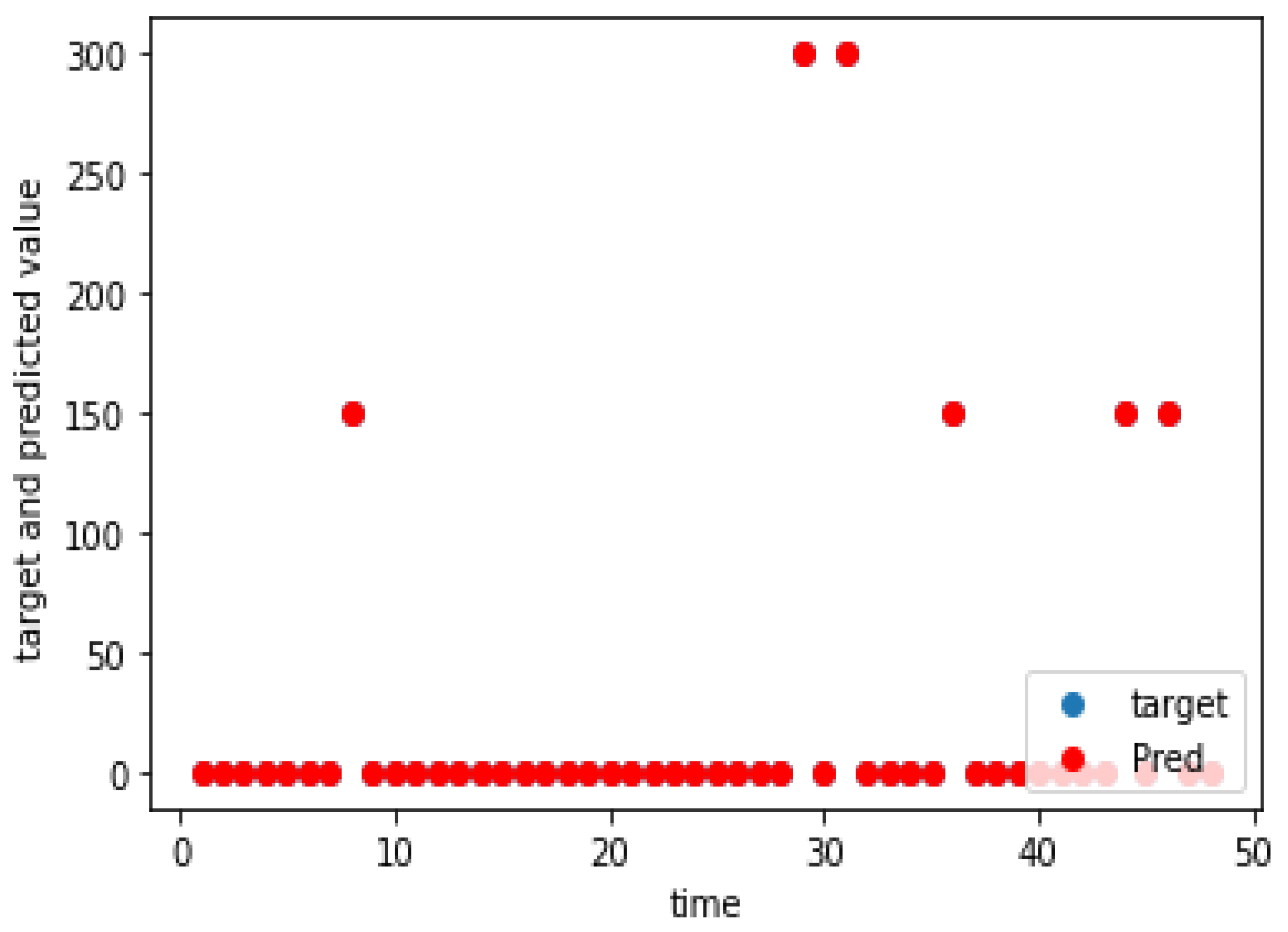Energies 15 03679 g015 550