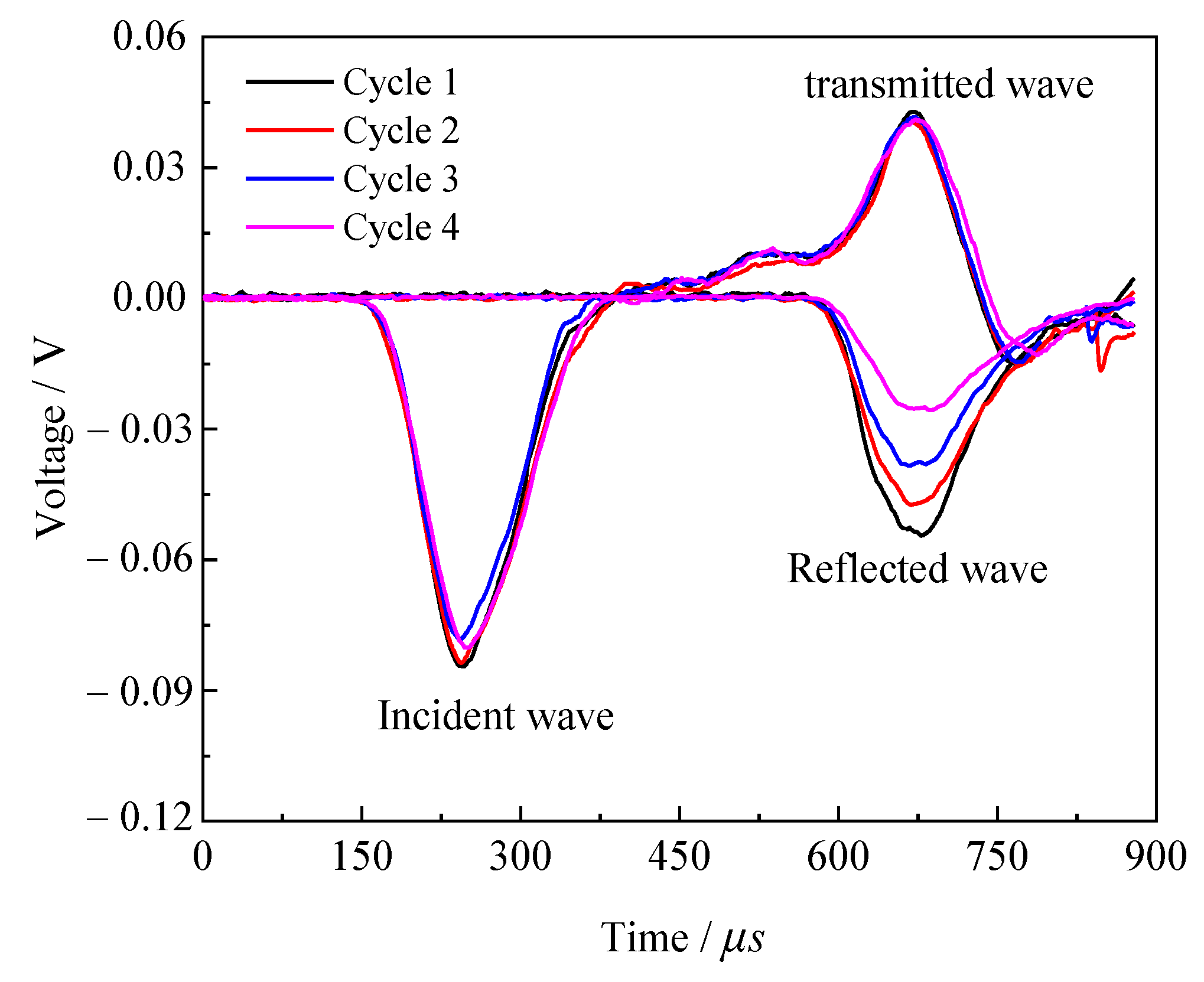 Energies 15 03680 g007
