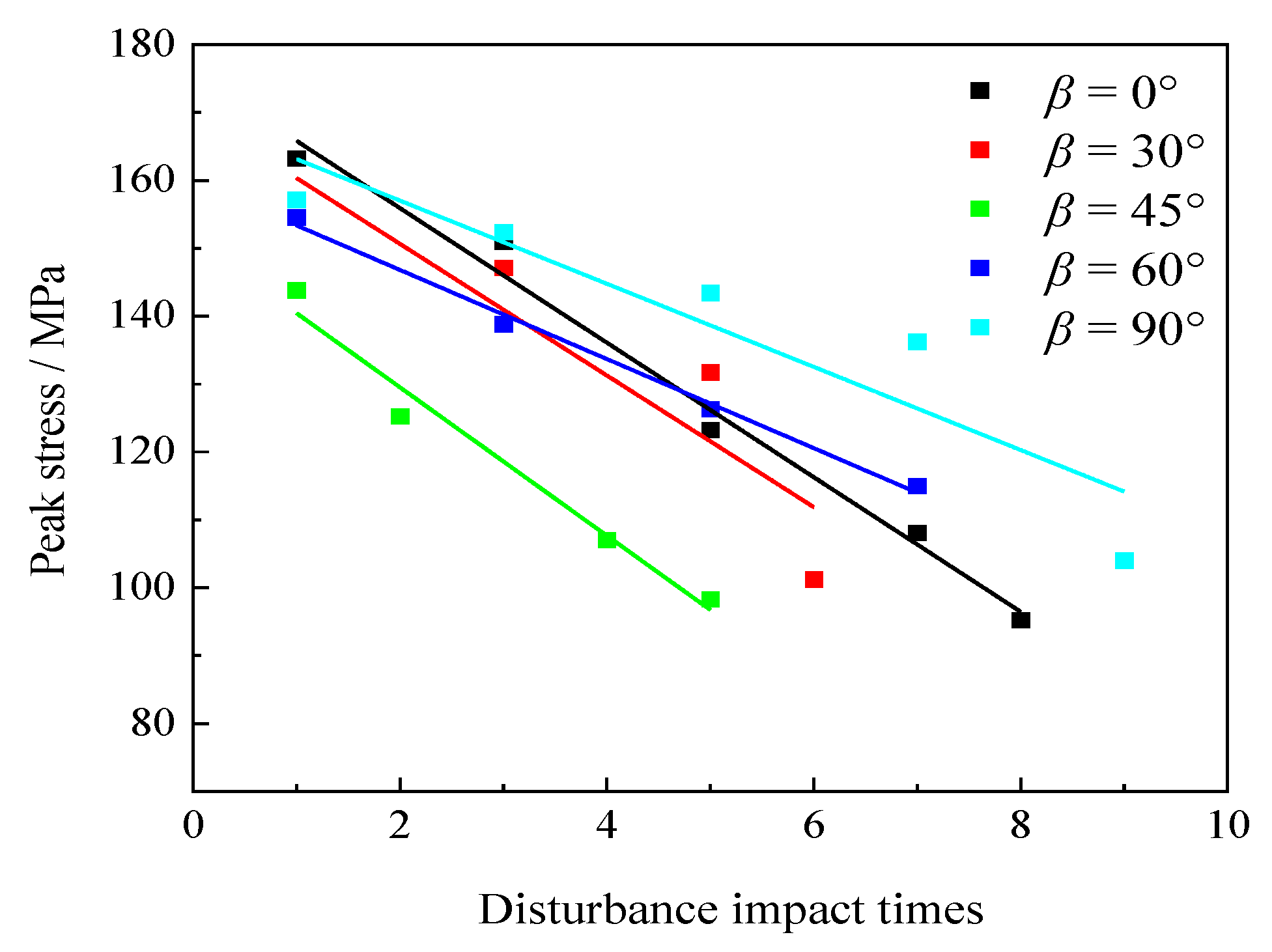 Energies 15 03680 g011