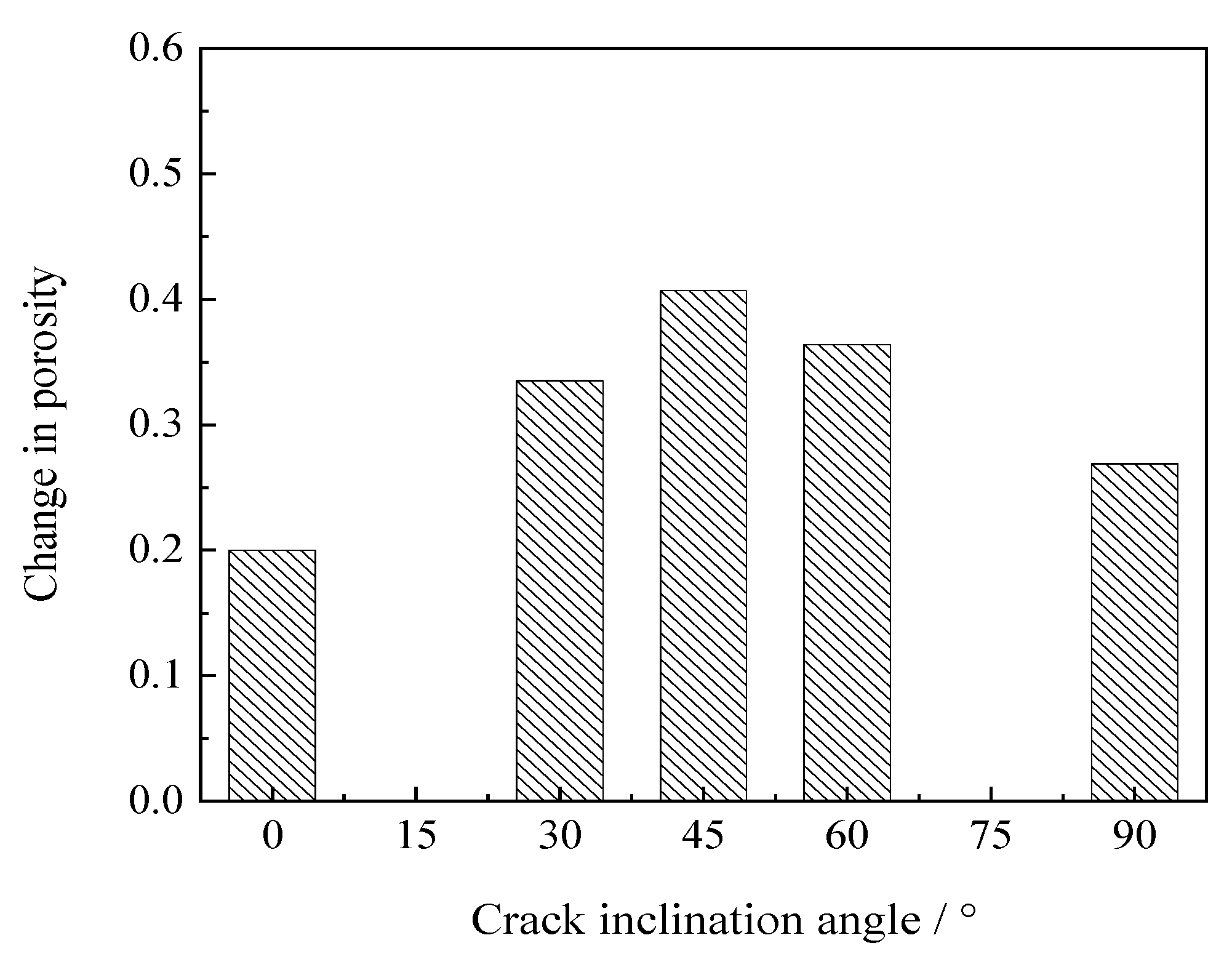 Energies 15 03680 g013