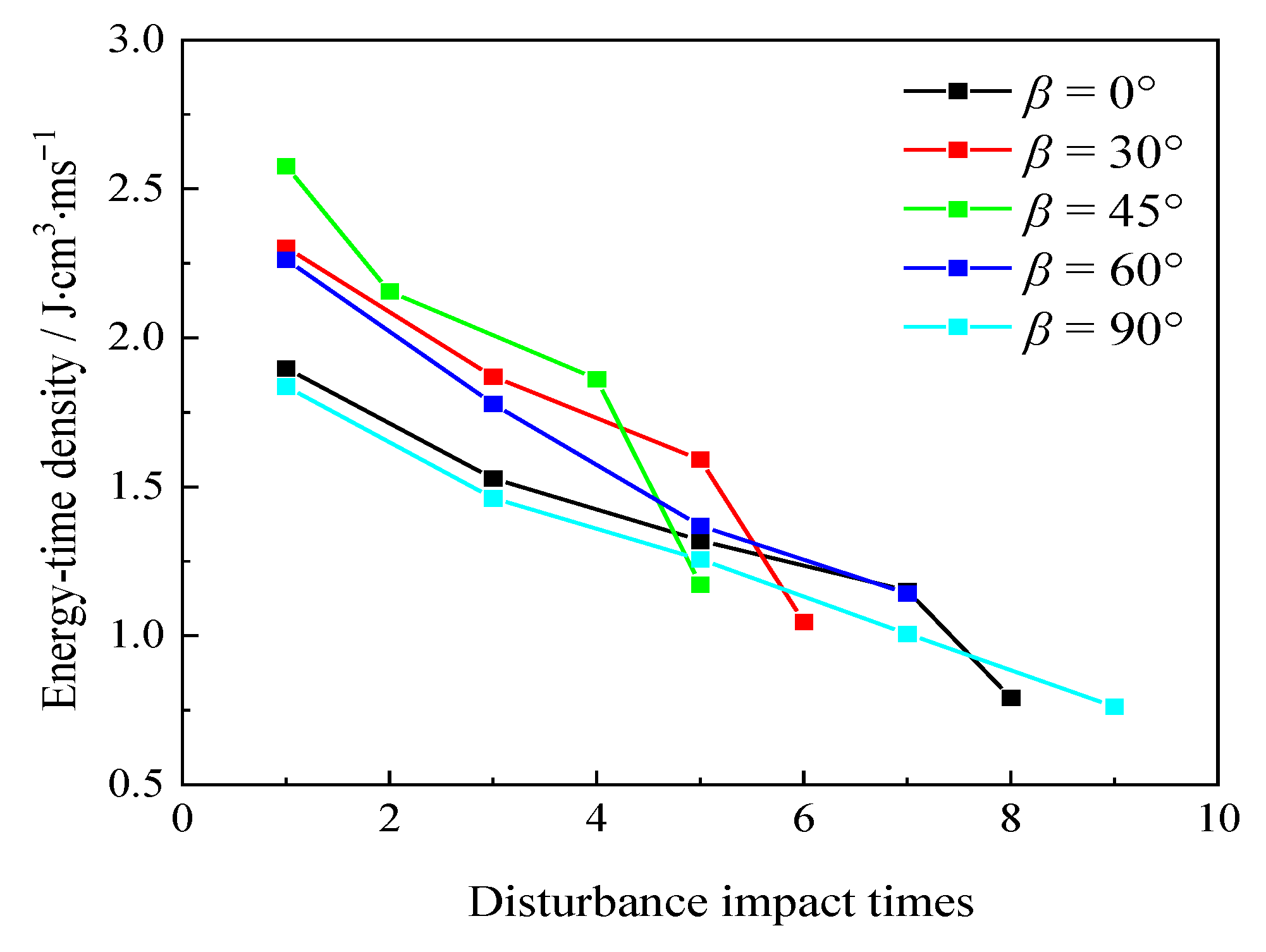 Energies 15 03680 g014