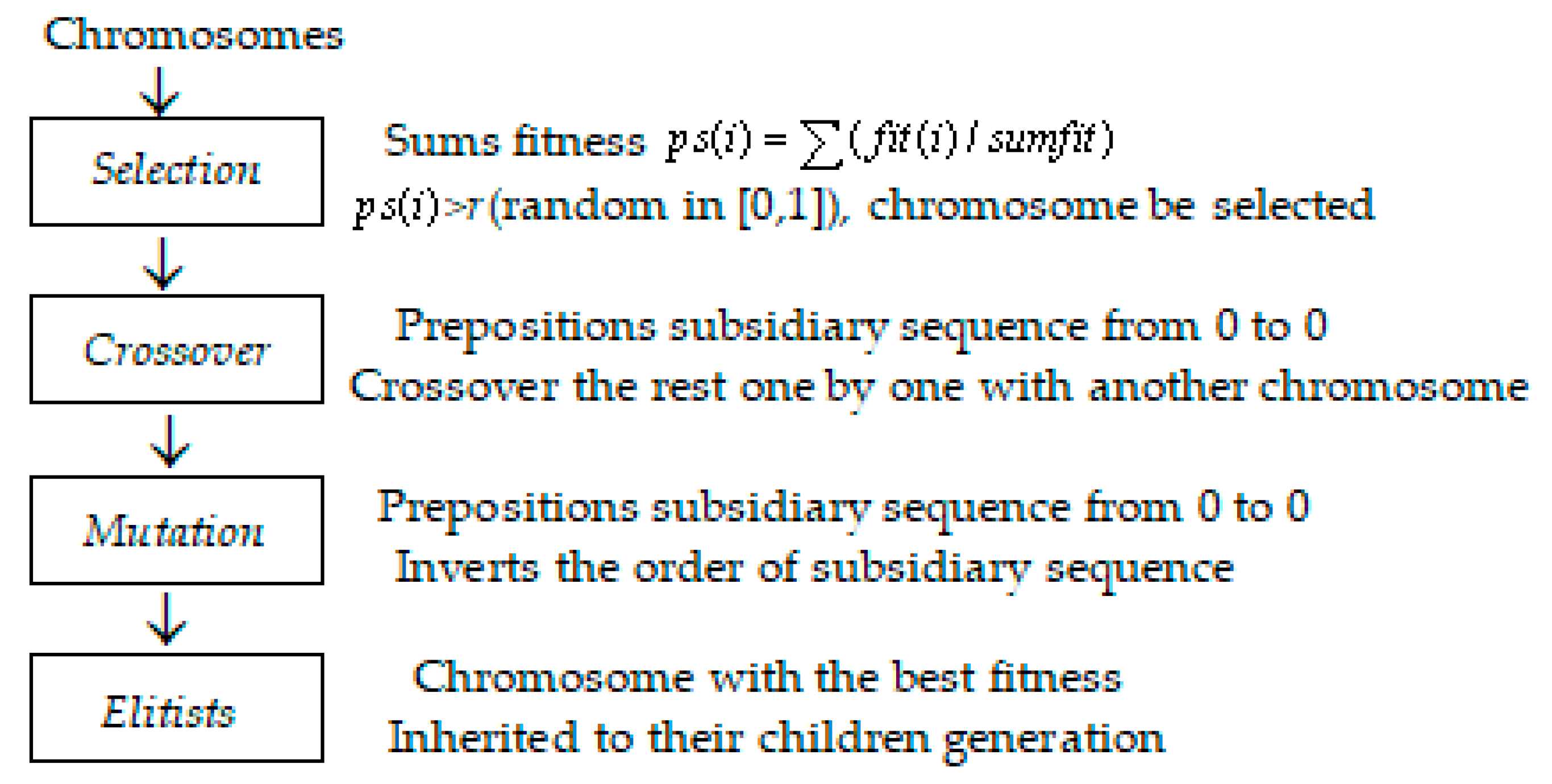 Energies 15 03681 g003 550