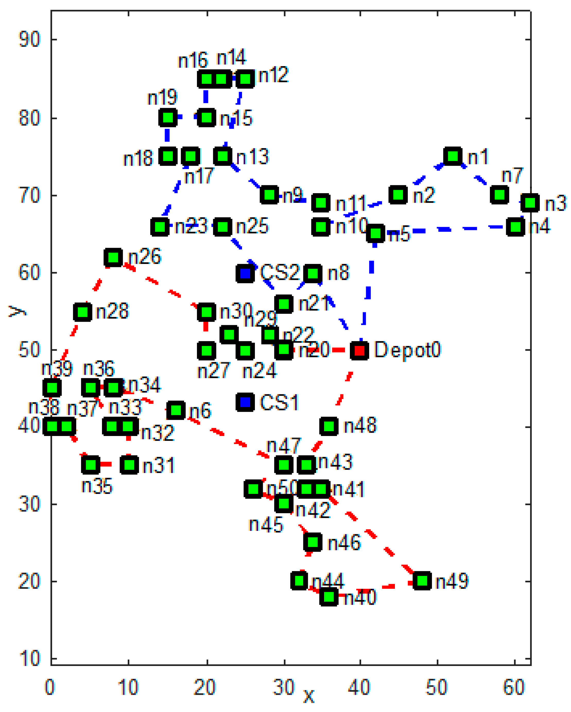 Energies 15 03681 g004 550