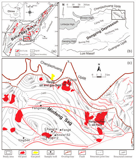 Energies Free Full Text Fluid Inclusion Constrained Multiple Petroleum Chargings In The Lithologic Reservoirs Of The Late Eocene Shahejie Formation In The Minfeng Sag Bohai Bay Basin East China Html Energies Free Full Text Fluid Inclusion Constrained Multiple Petroleum Chargings In The Lithologic Reservoirs Of The Late Eocene Shahejie Formation In The Minfeng Sag Bohai Bay Basin East China Html