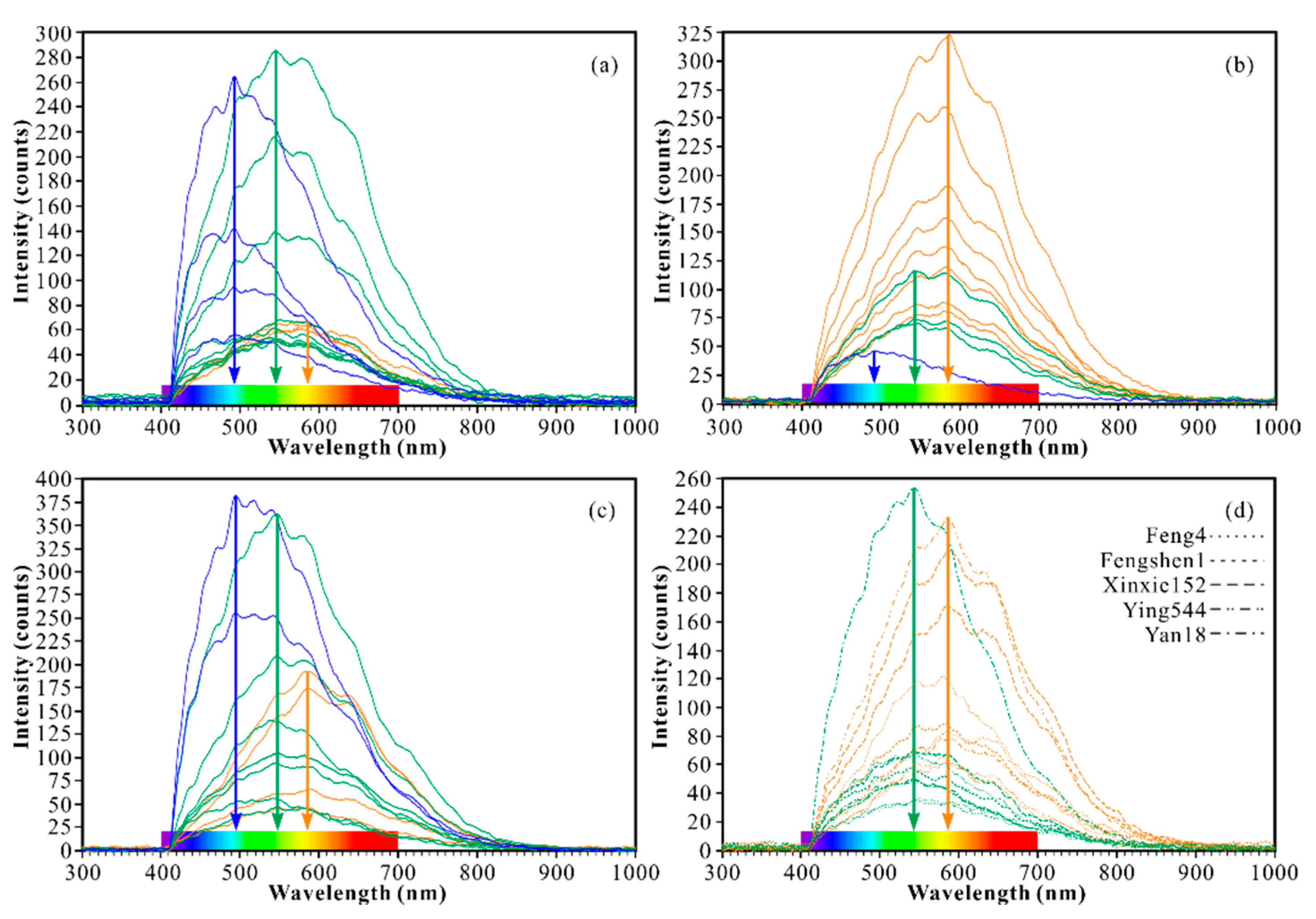 Energies 15 03682 g004