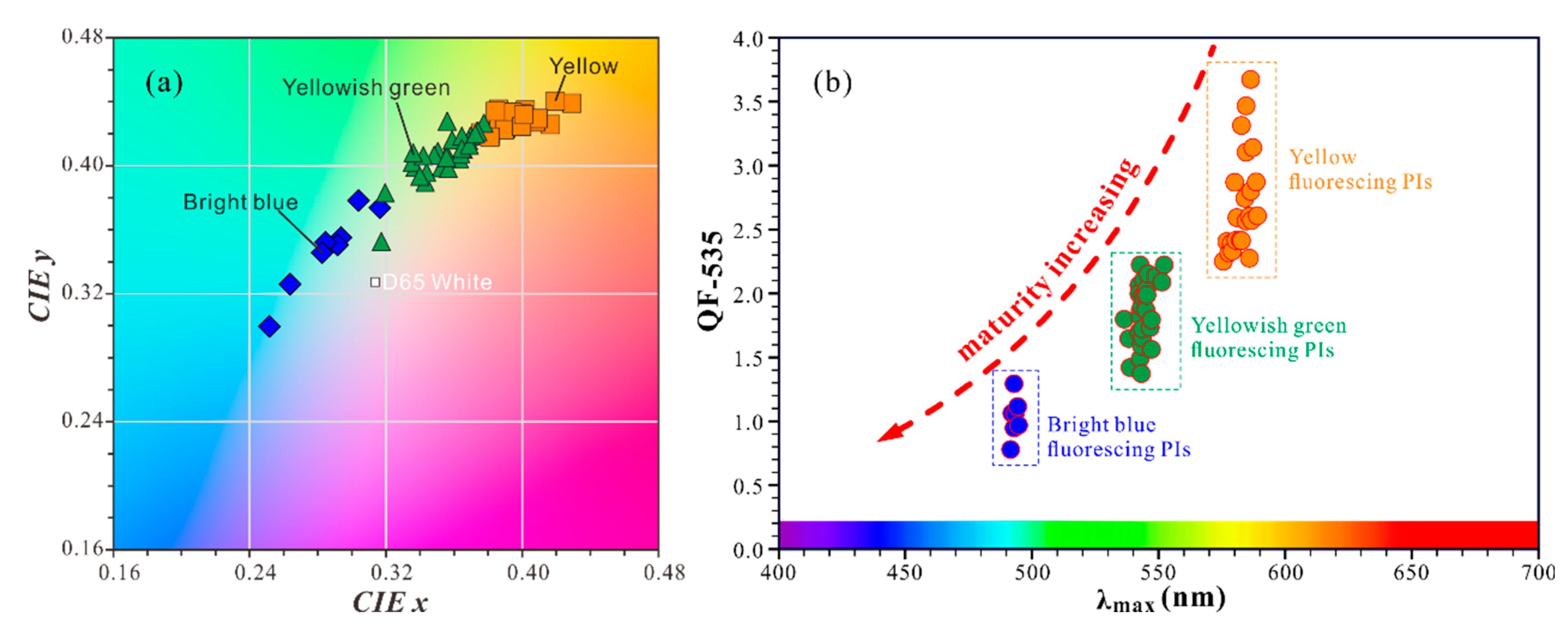 Energies 15 03682 g006