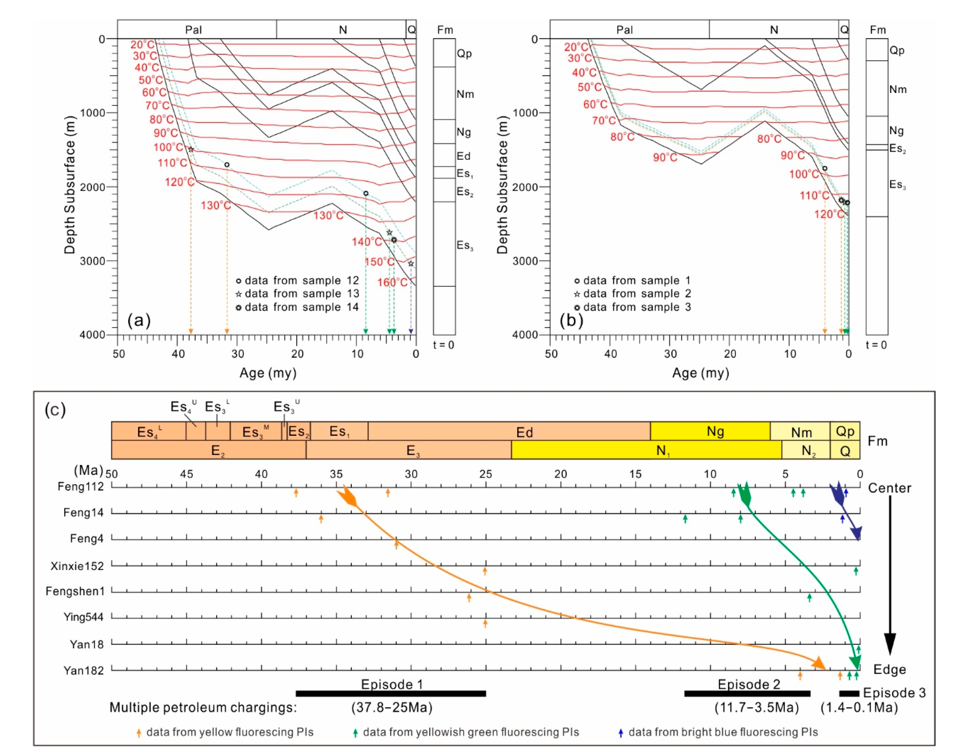 Energies 15 03682 g007