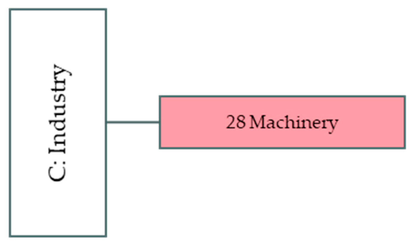 Energies 15 03683 g005