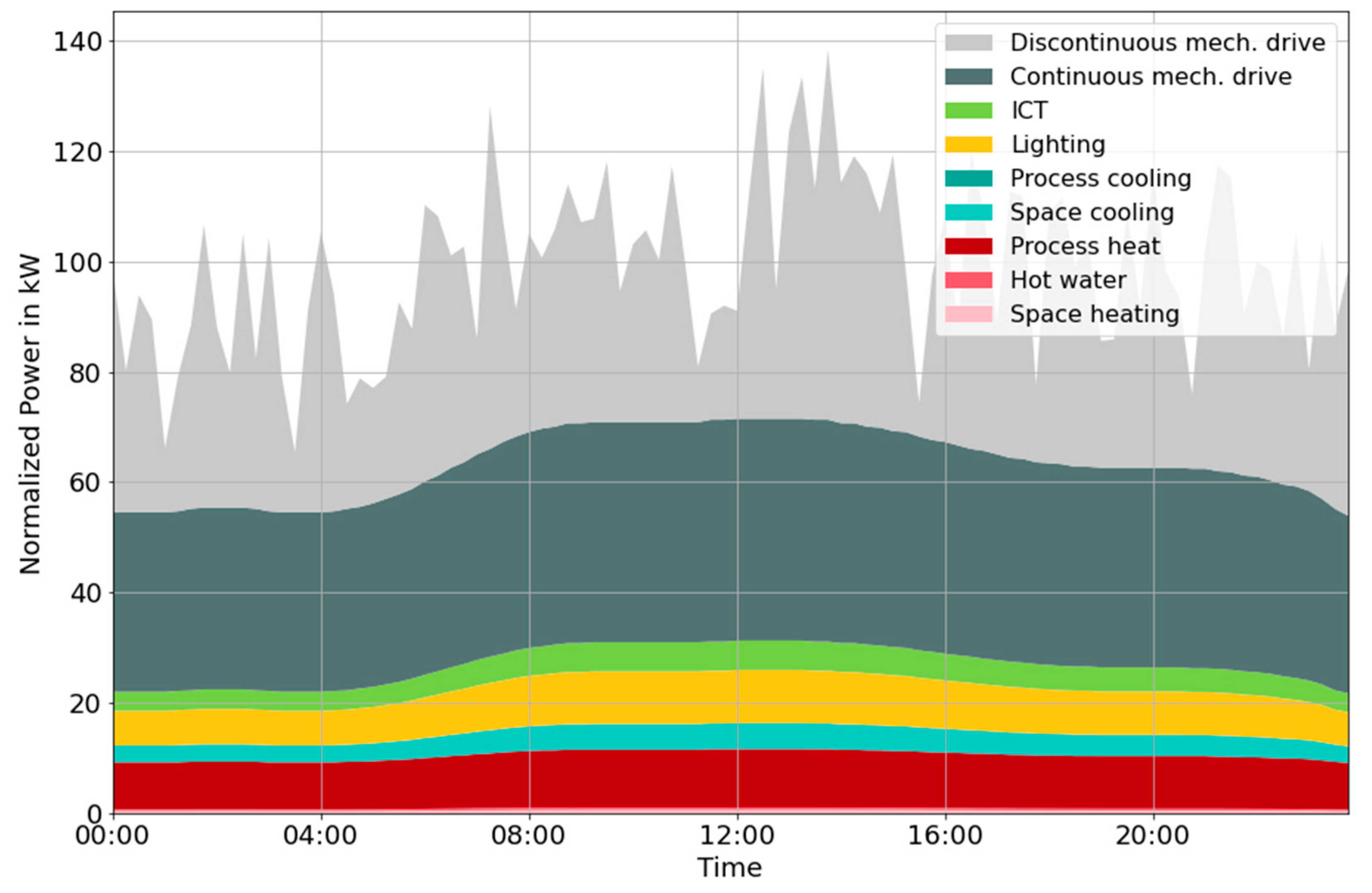 Energies 15 03683 g010