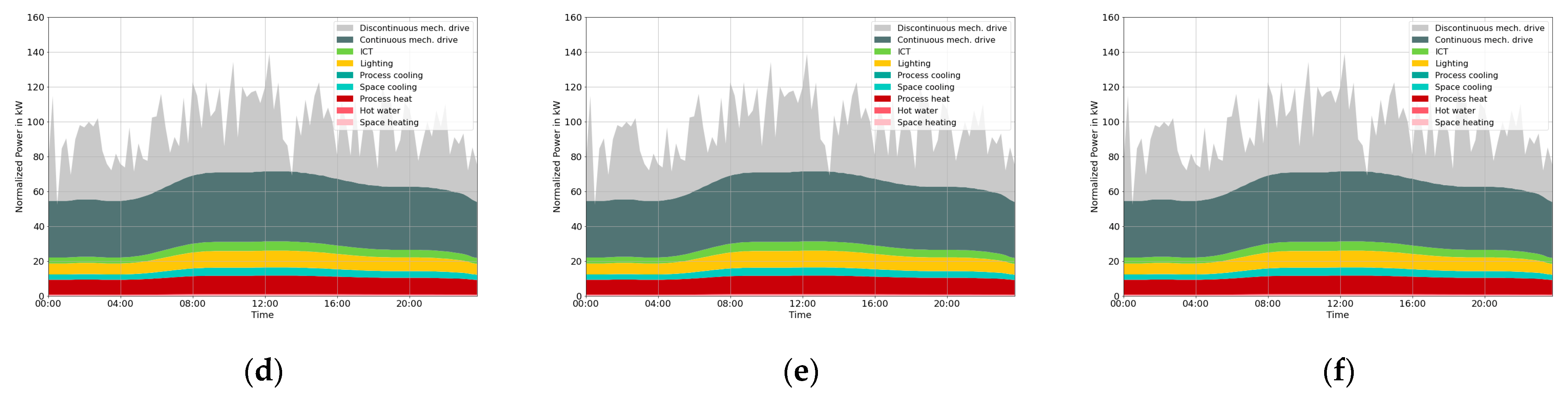 Energies 15 03683 g014b