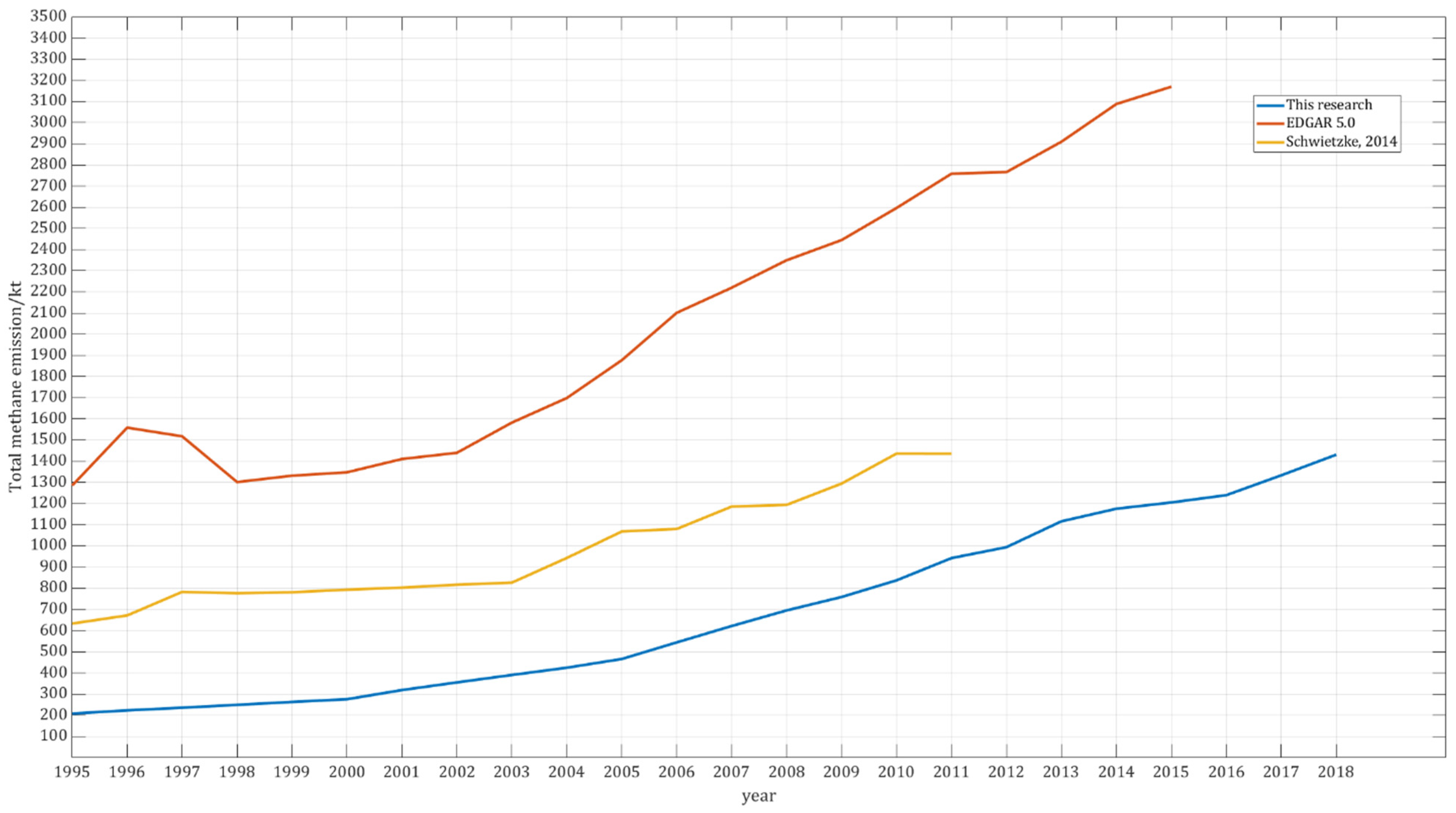 Energies 15 03684 g003