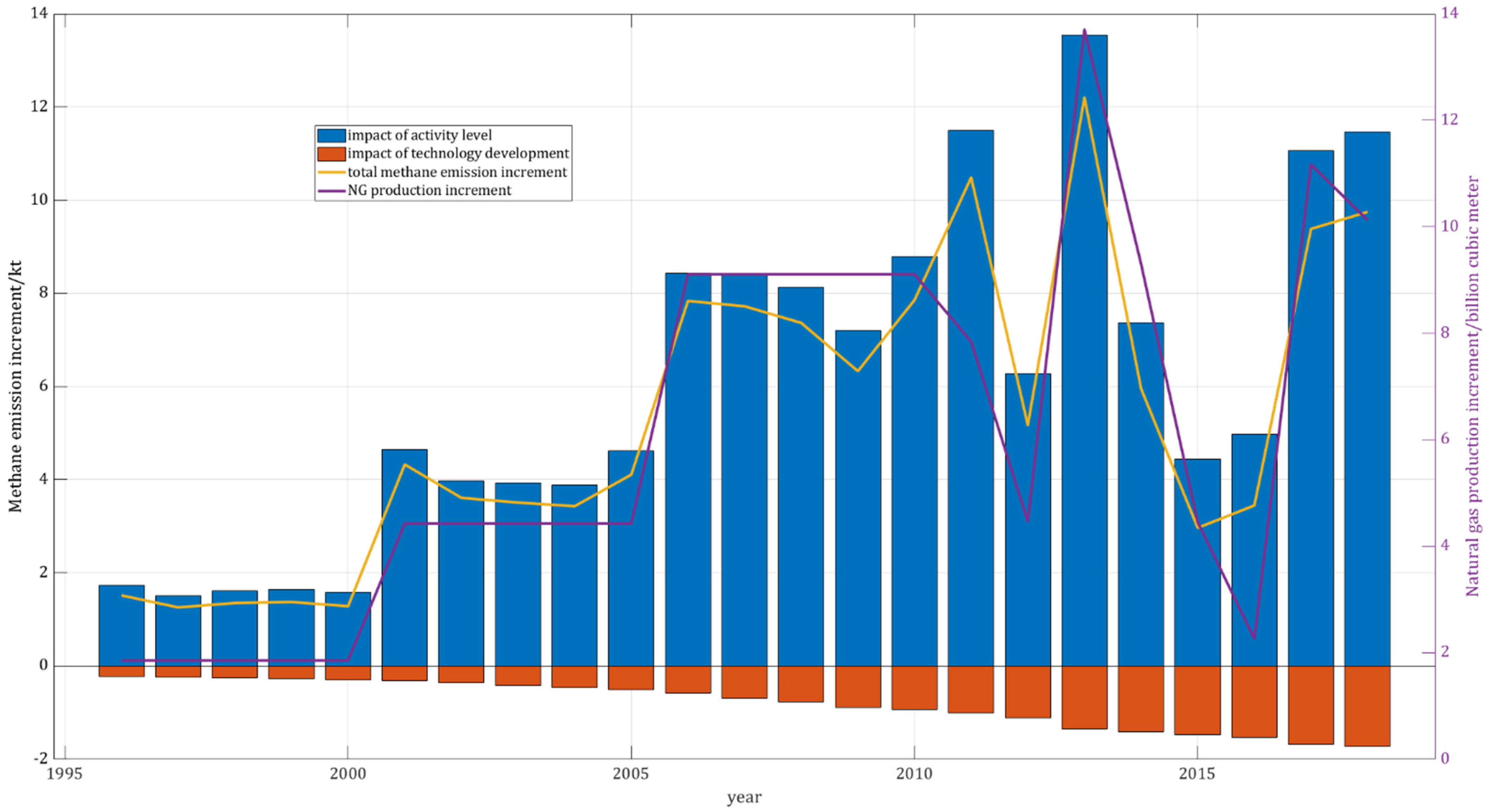 Energies 15 03684 g007