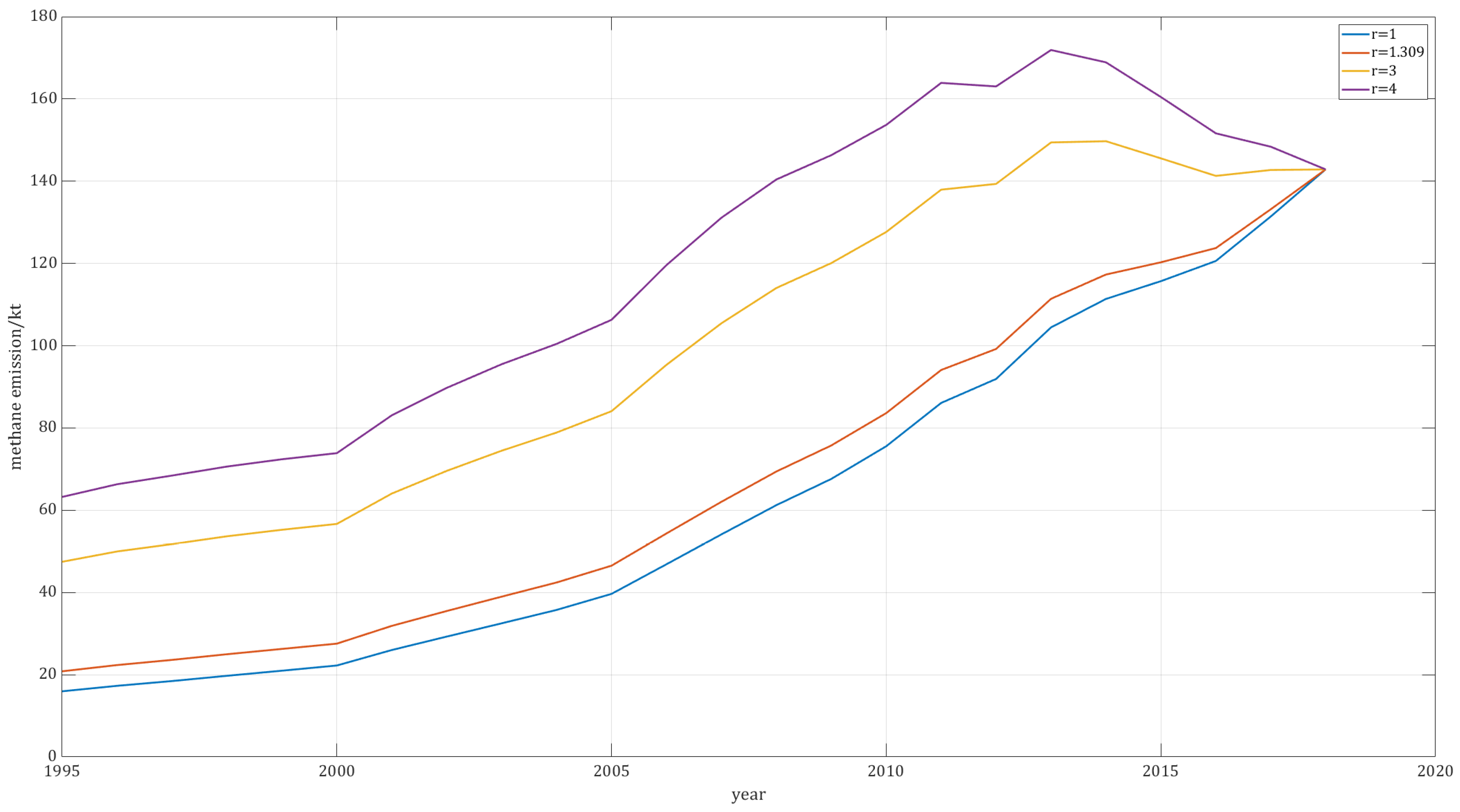 Energies 15 03684 g008