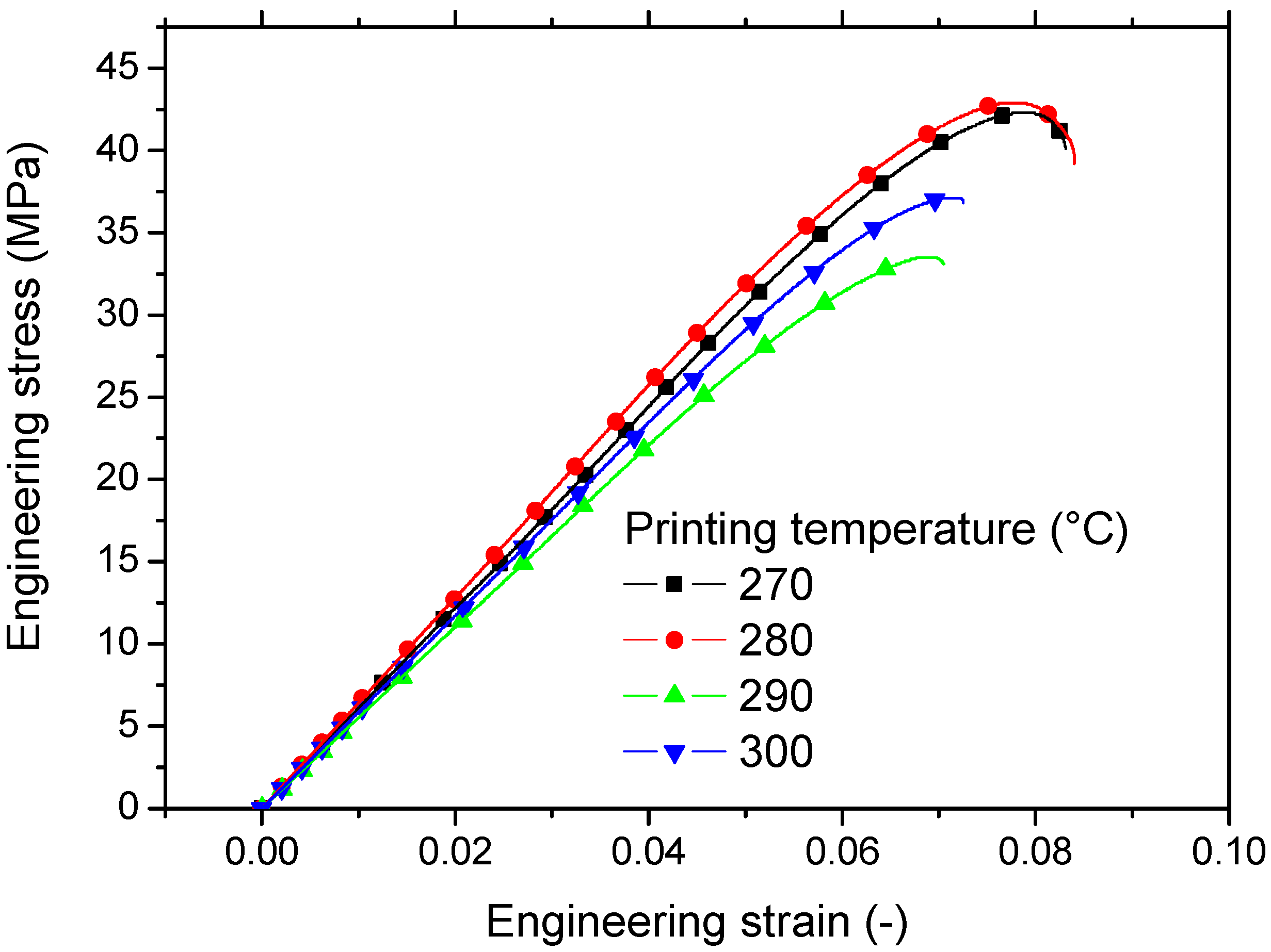 Energies 15 03686 g007
