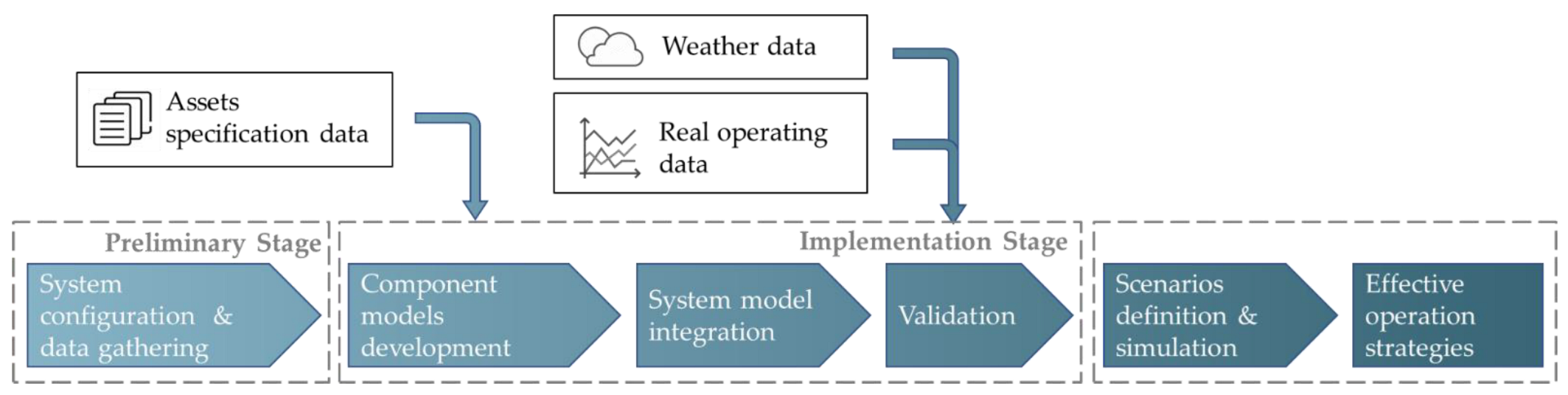 Energies 15 03688 g001 550