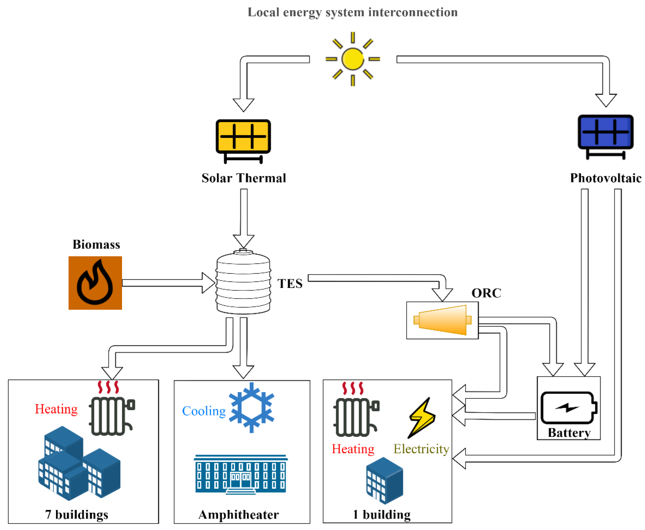 Energies 15 03688 g002 550