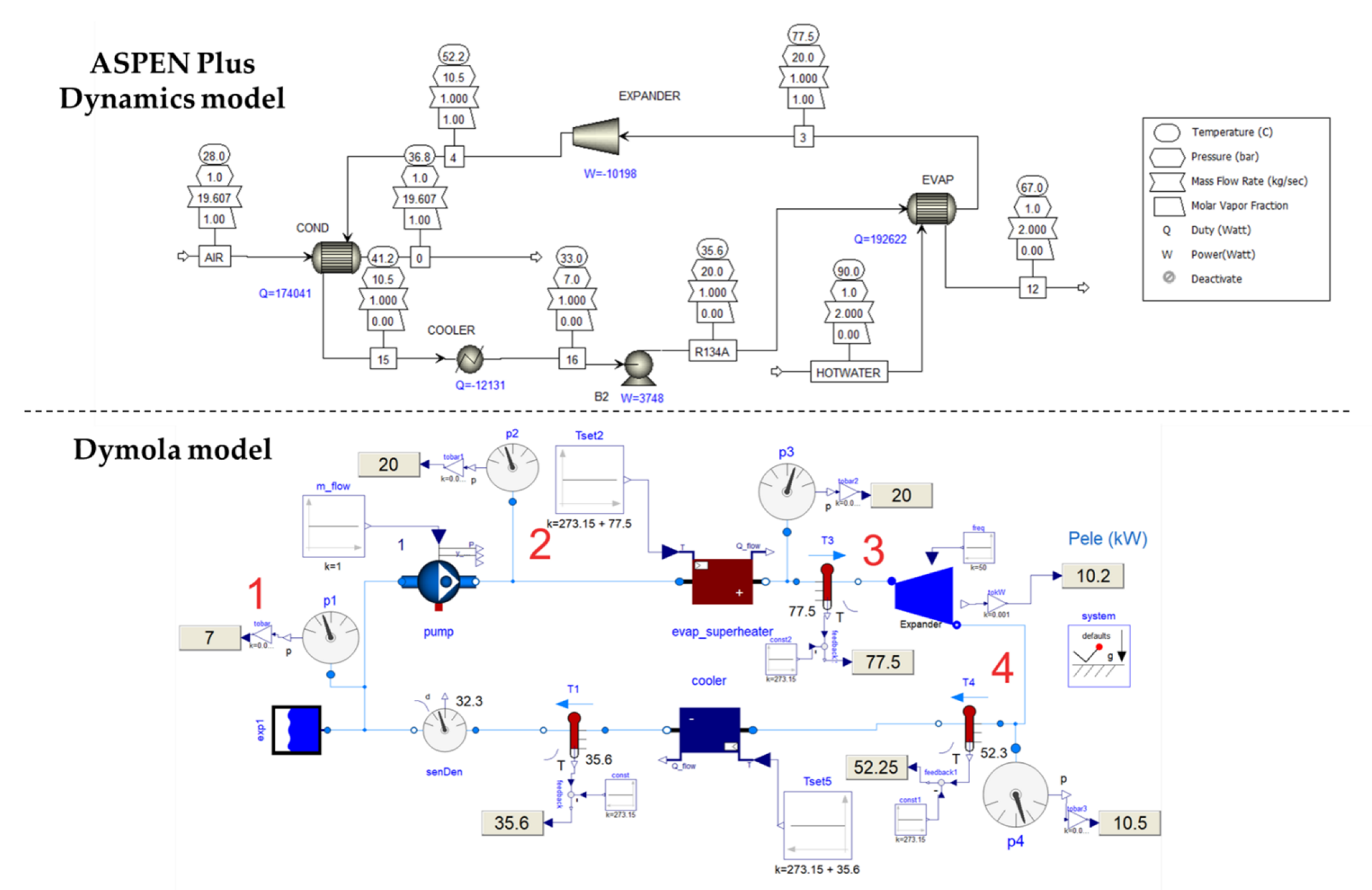 Energies 15 03688 g004 550