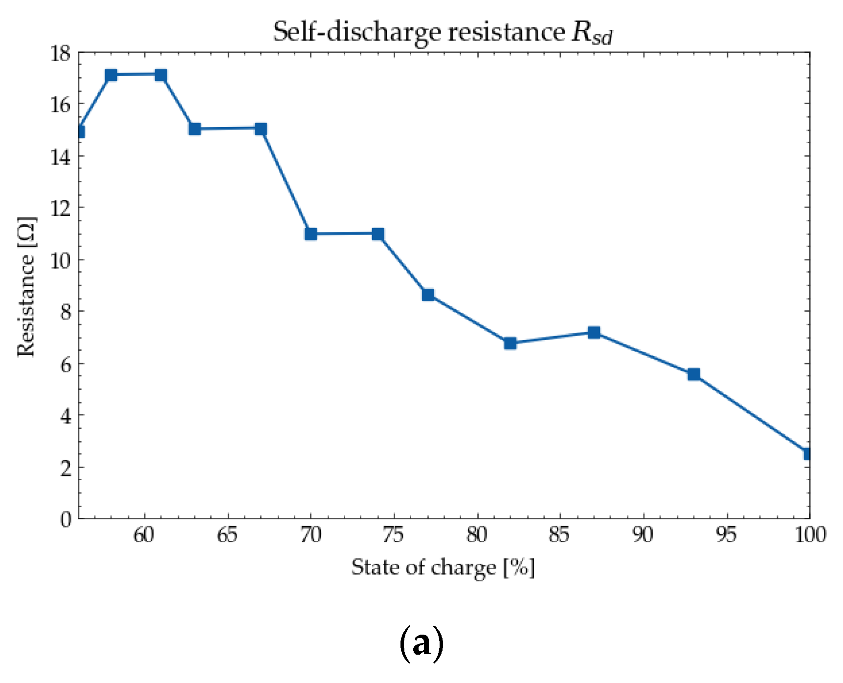 Energies 15 03688 g006a 550