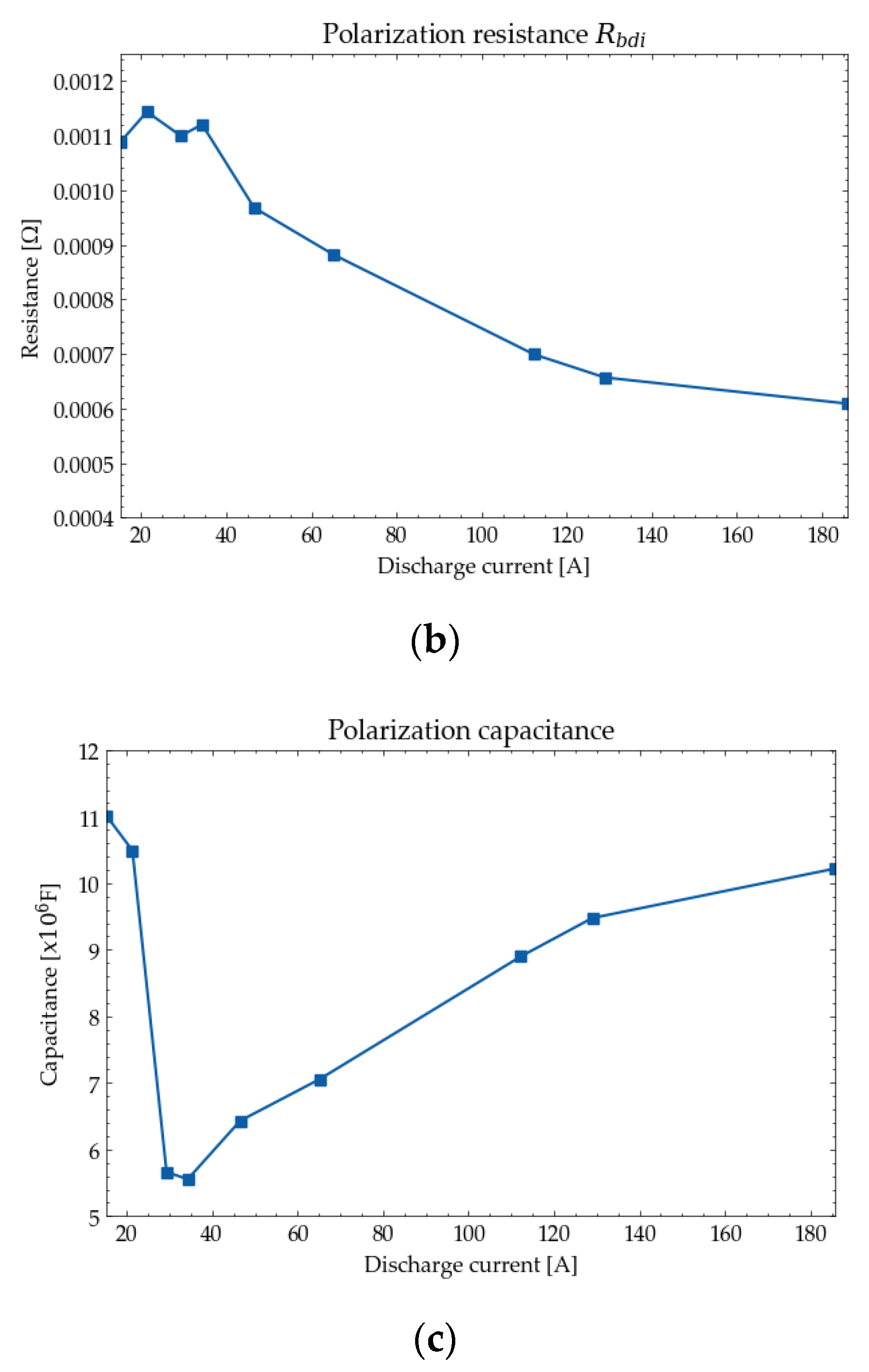Energies 15 03688 g006b 550