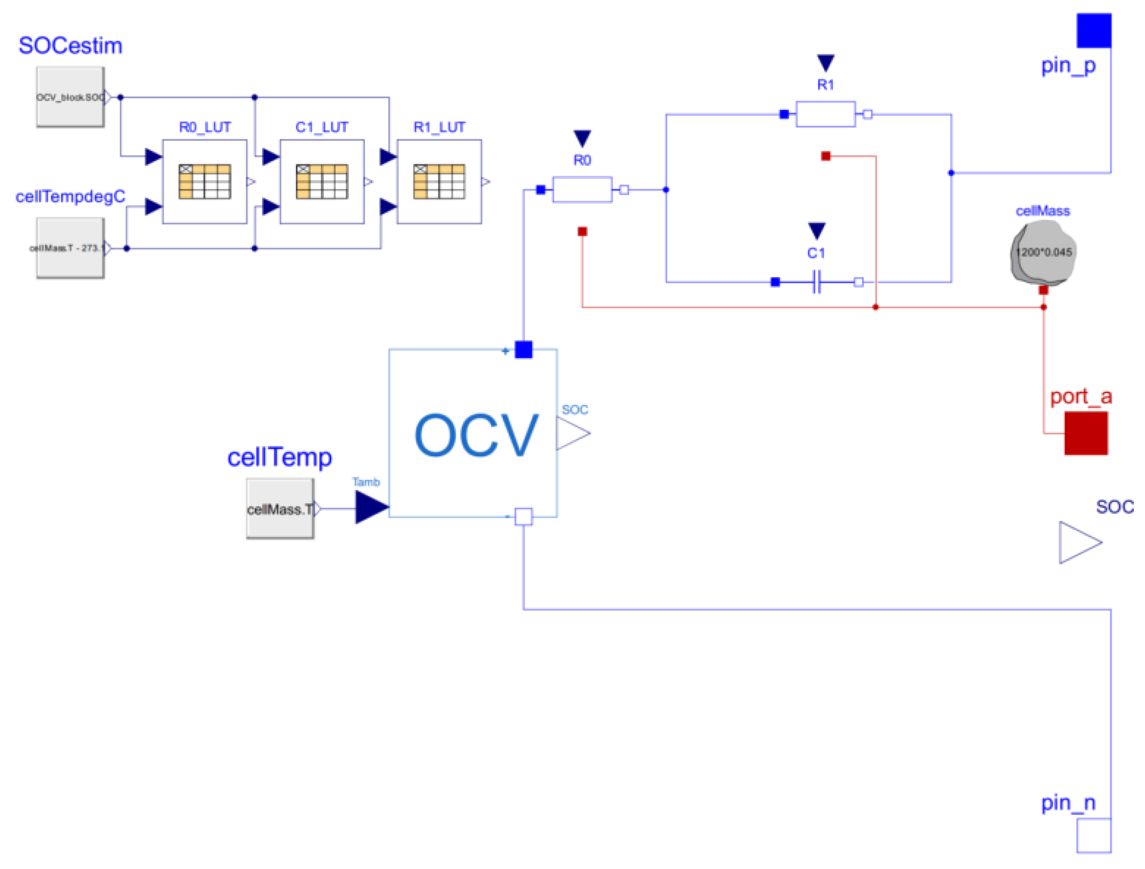 Energies 15 03688 g008 550