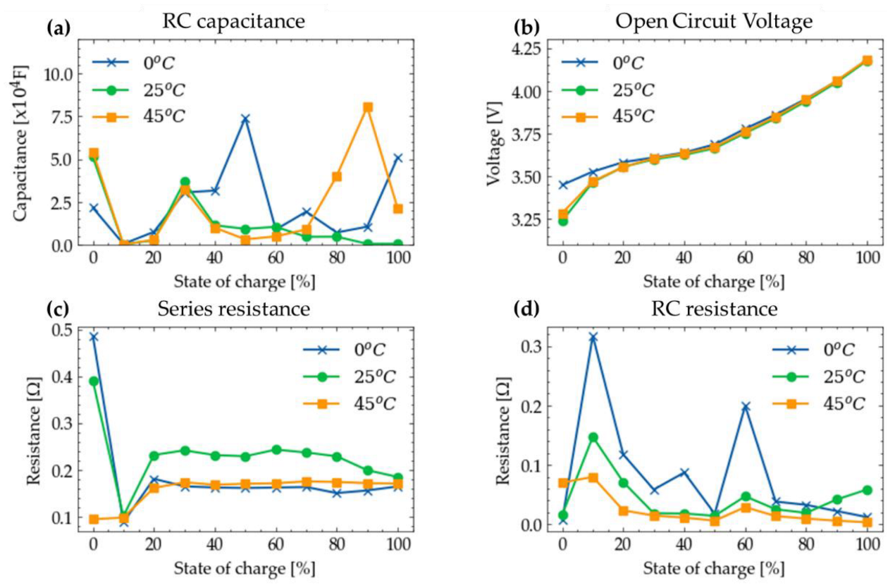 Energies 15 03688 g009 550