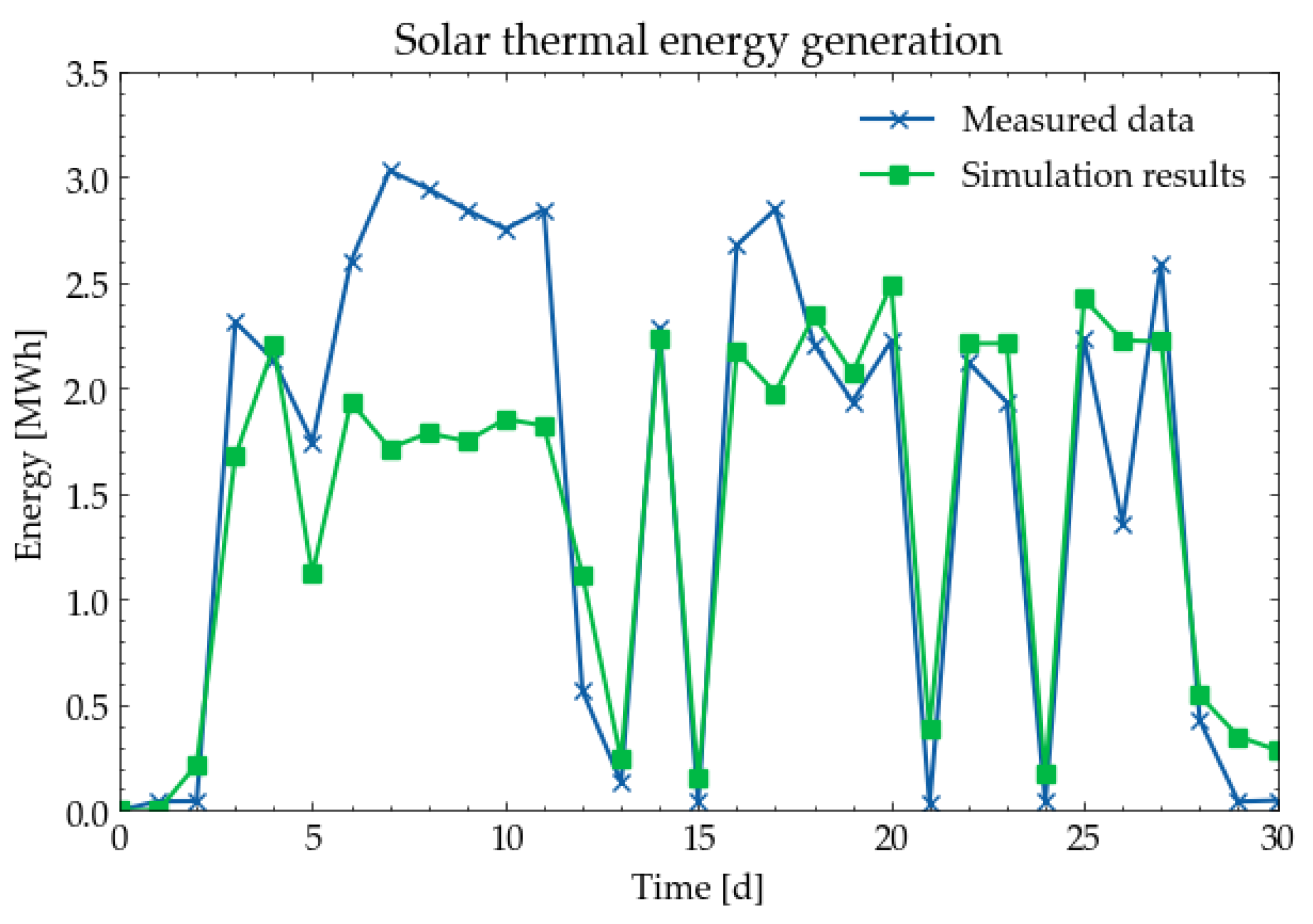 Energies 15 03688 g012 550