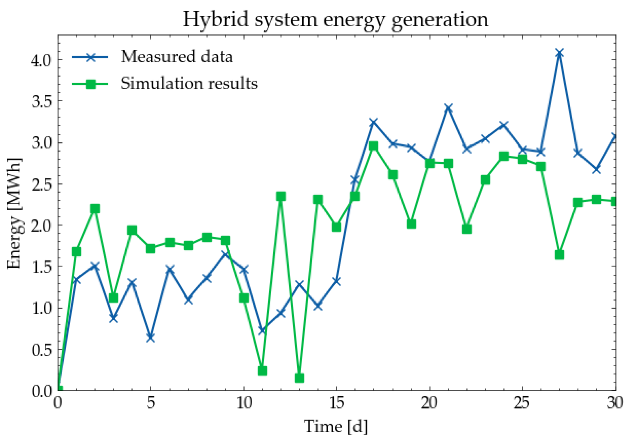 Energies 15 03688 g013 550