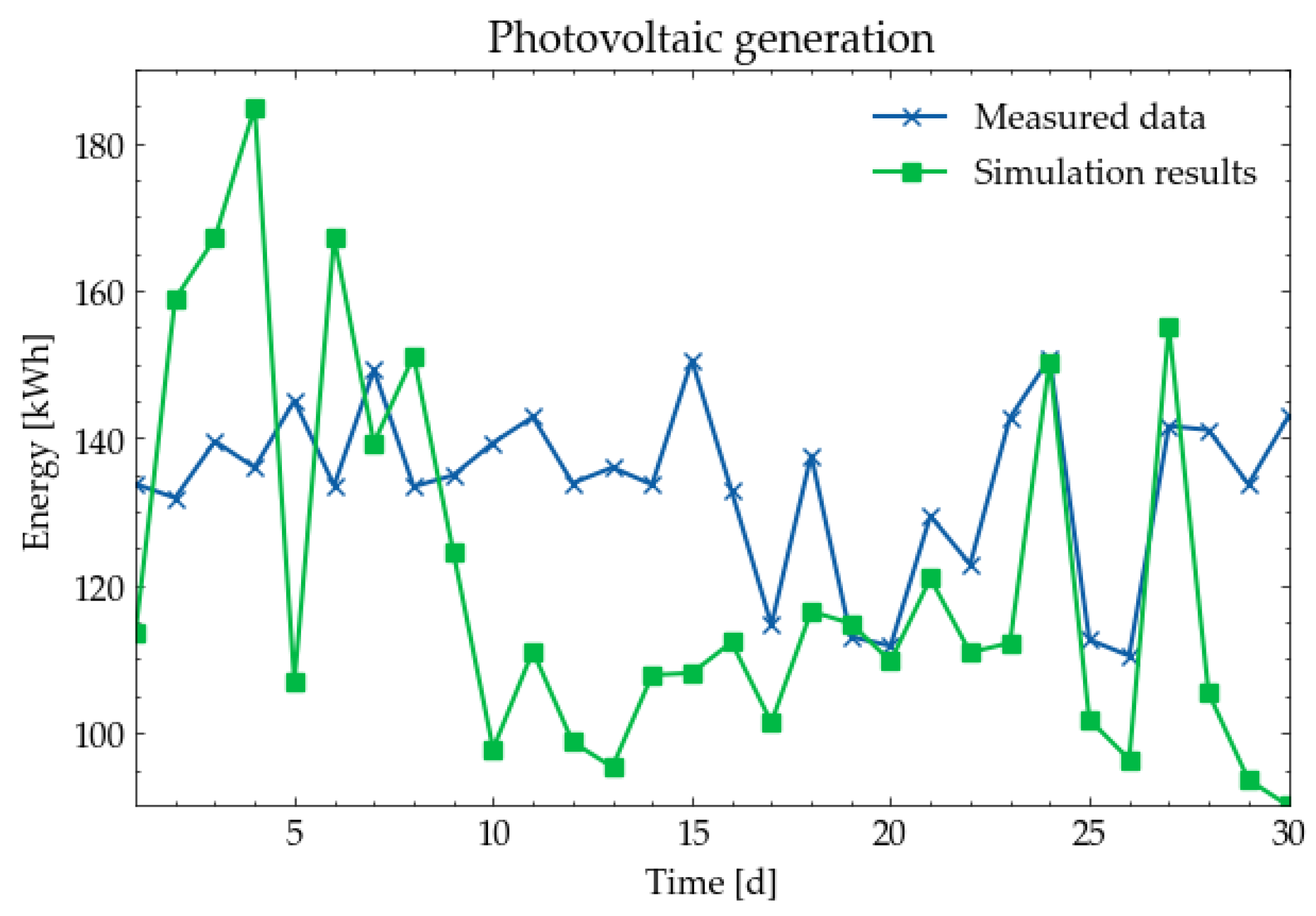 Energies 15 03688 g014 550