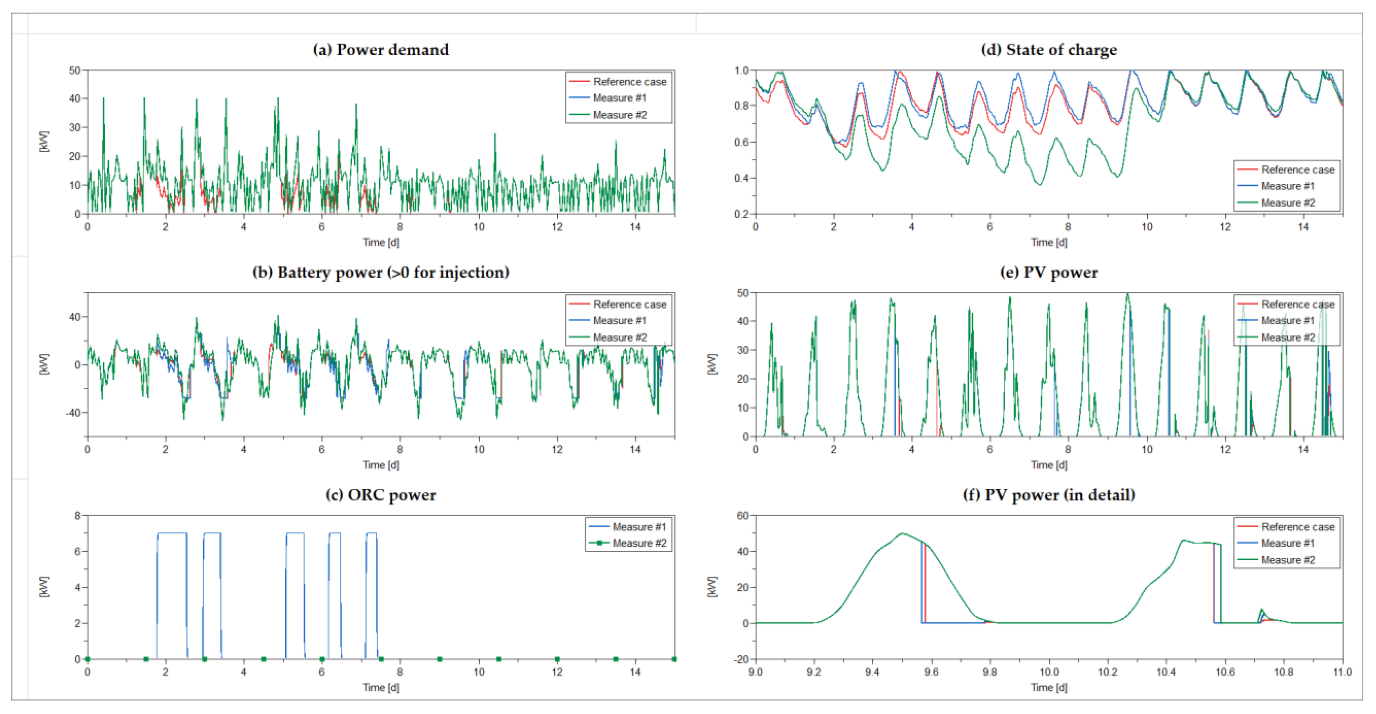 Energies 15 03688 g015 550