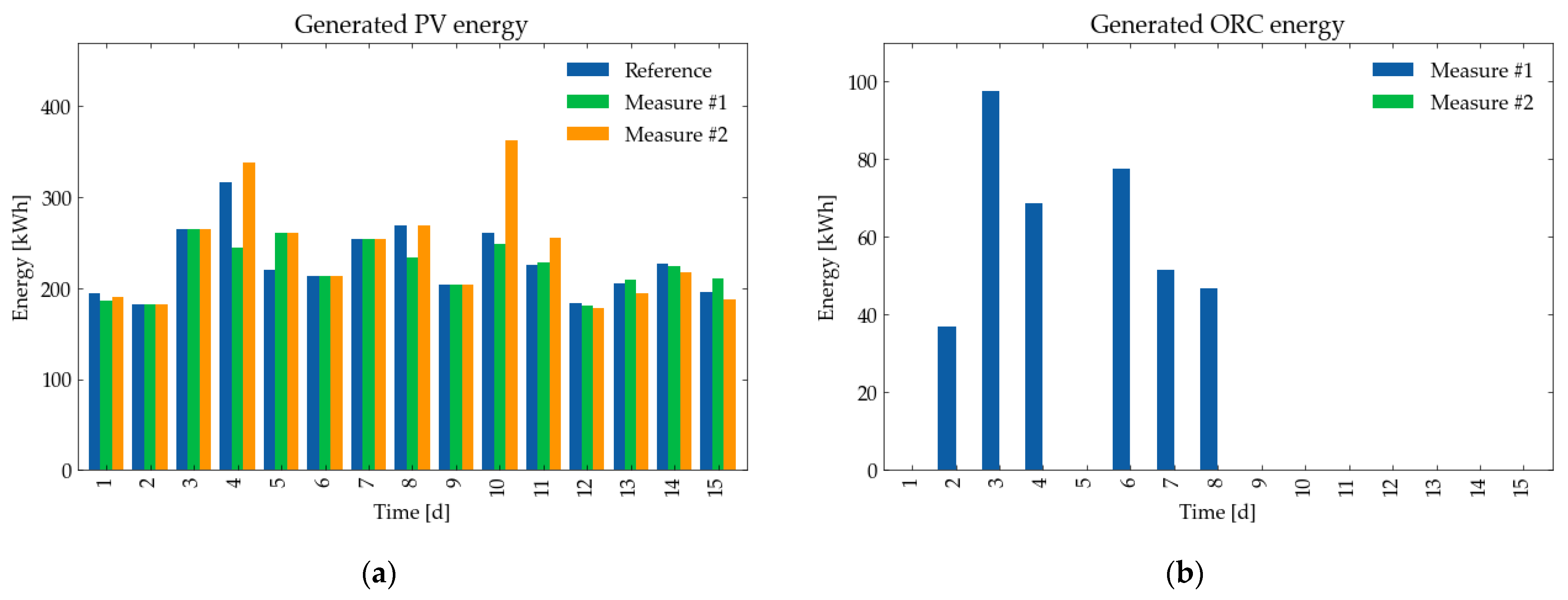Energies 15 03688 g016 550