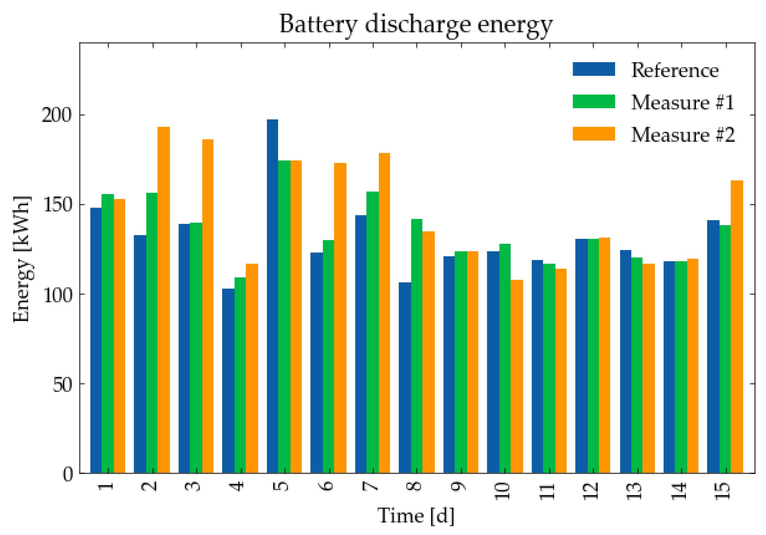 Energies 15 03688 g017 550
