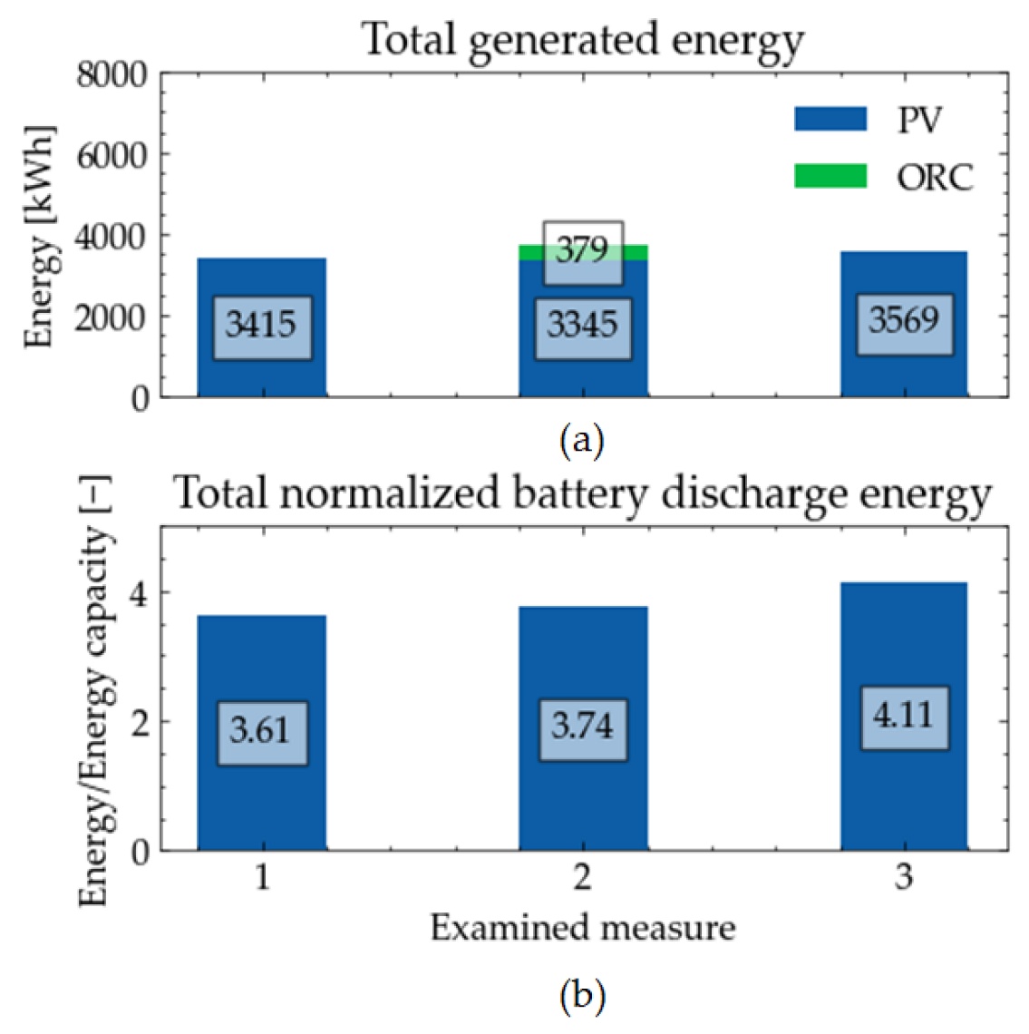Energies 15 03688 g018 550
