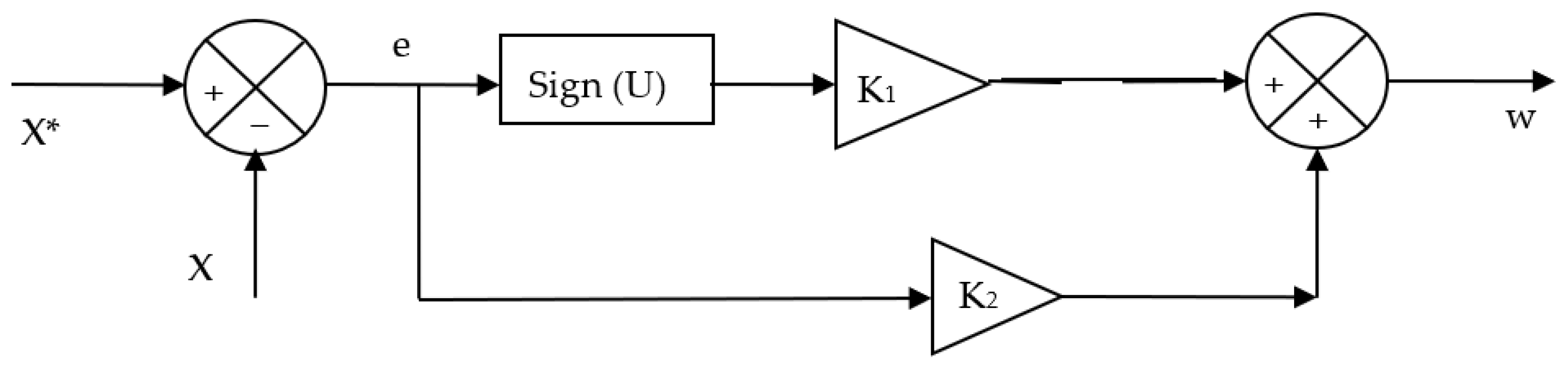 Energies 15 03689 g002 550