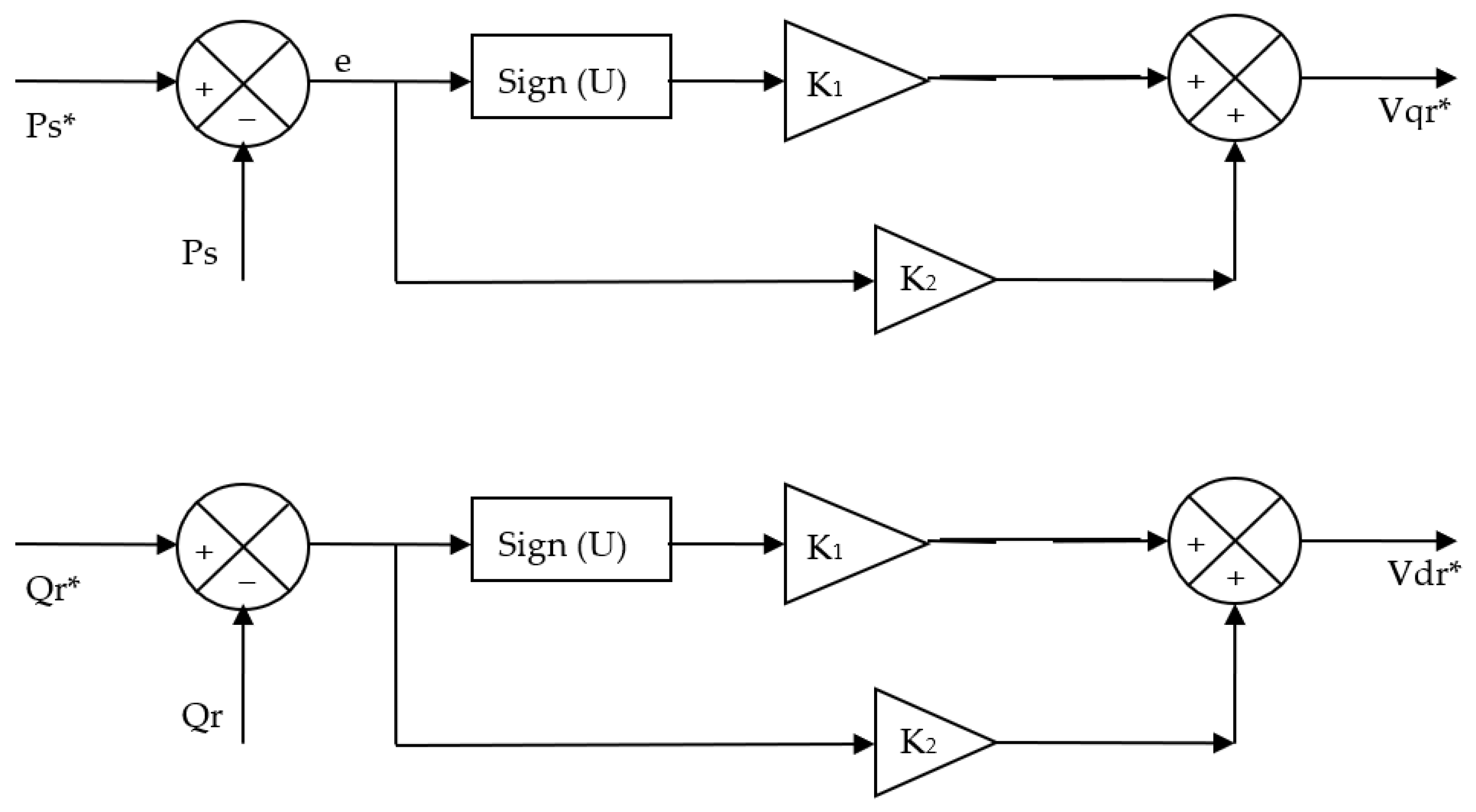Energies 15 03689 g006 550