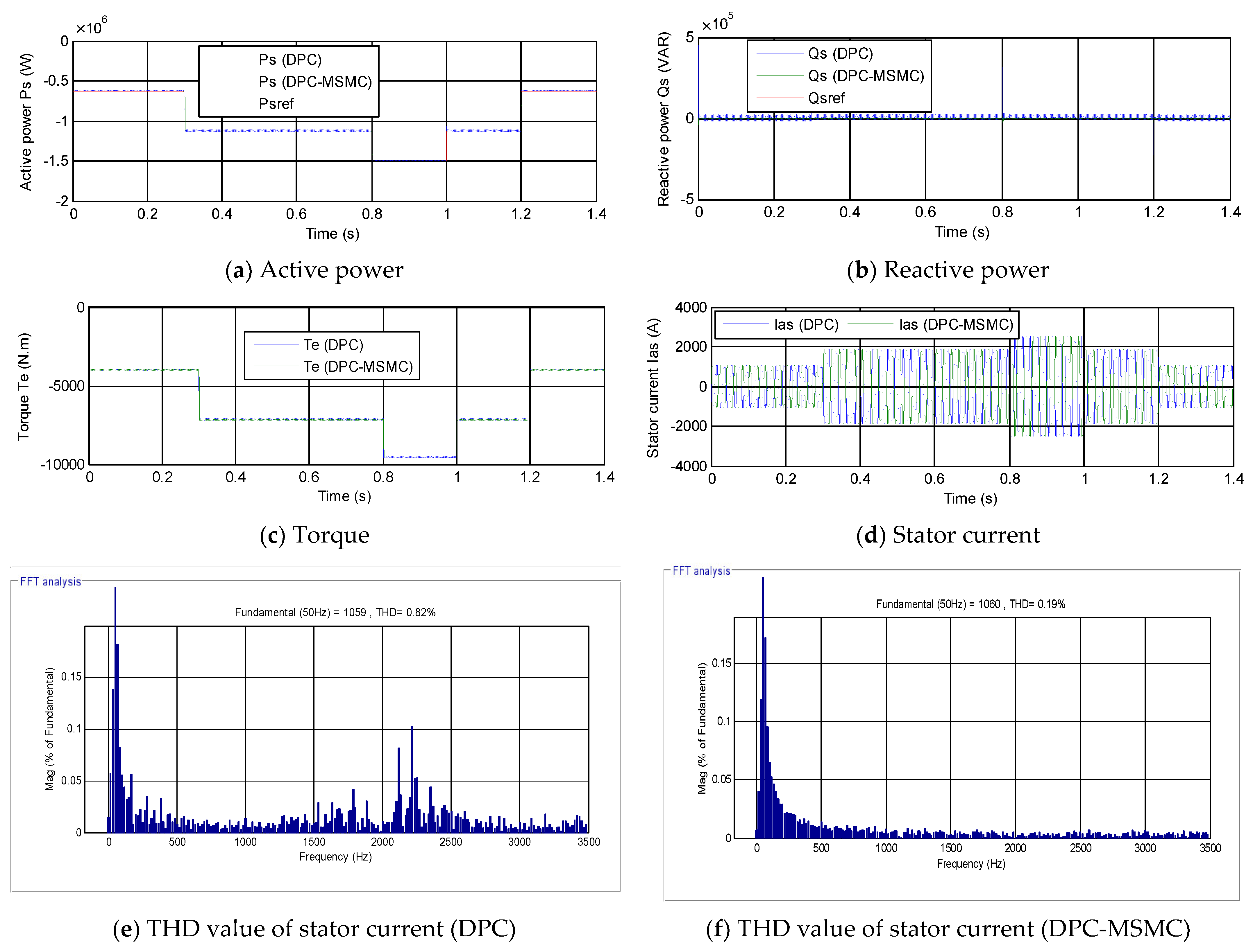 Energies 15 03689 g007 550