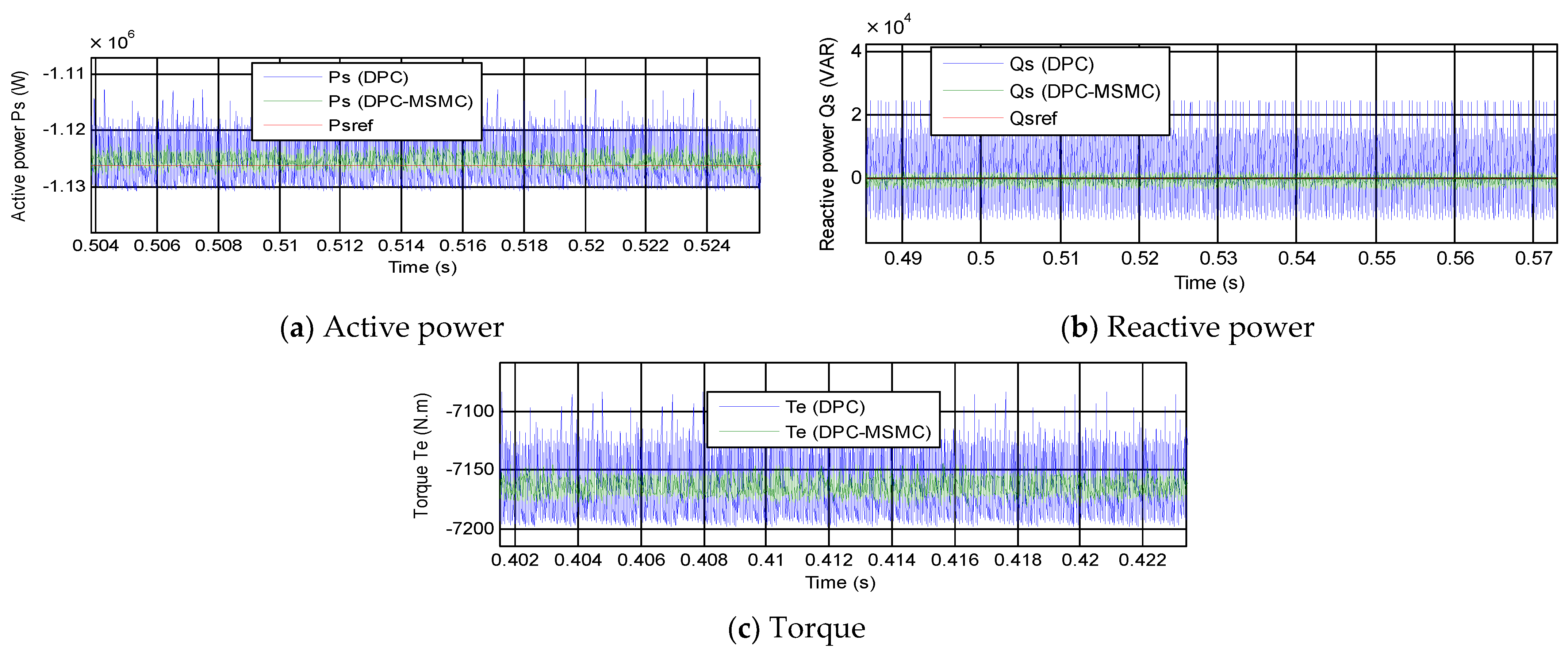 Energies 15 03689 g008 550