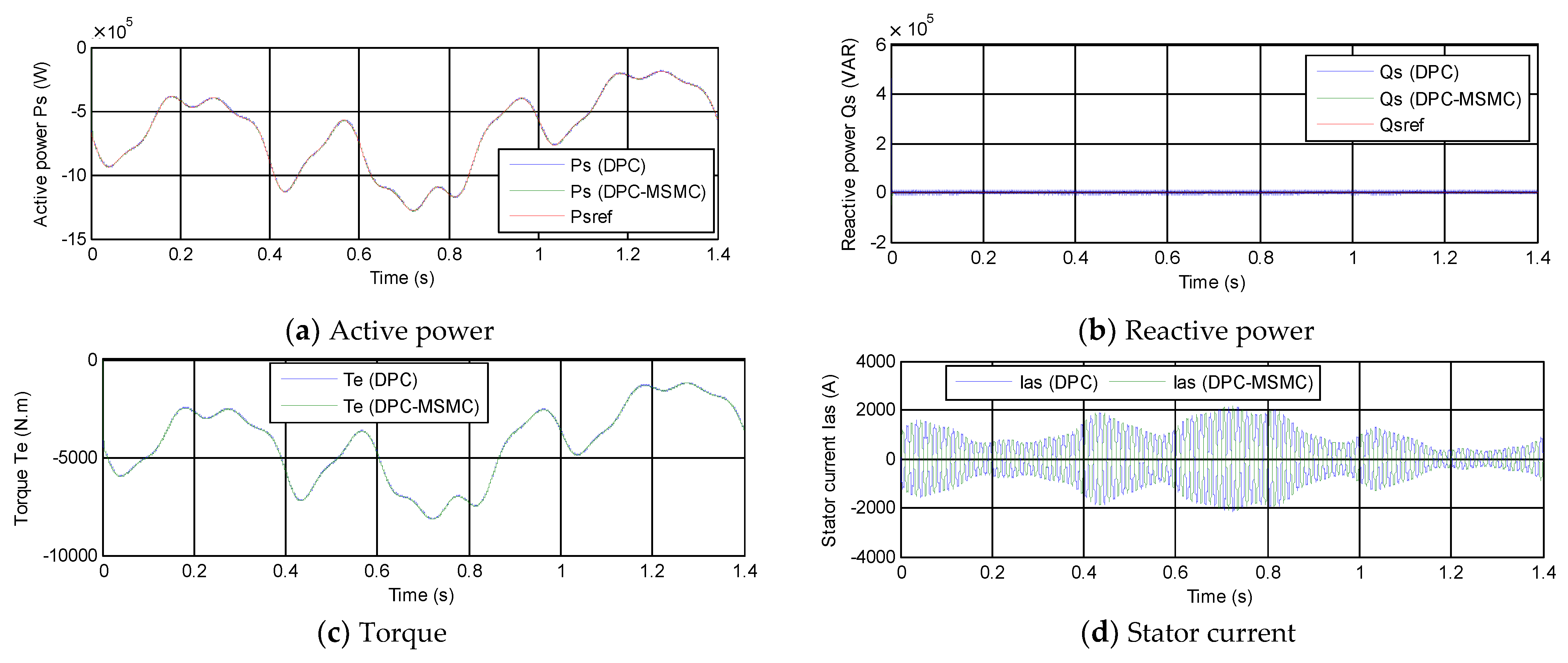 Energies 15 03689 g009a 550