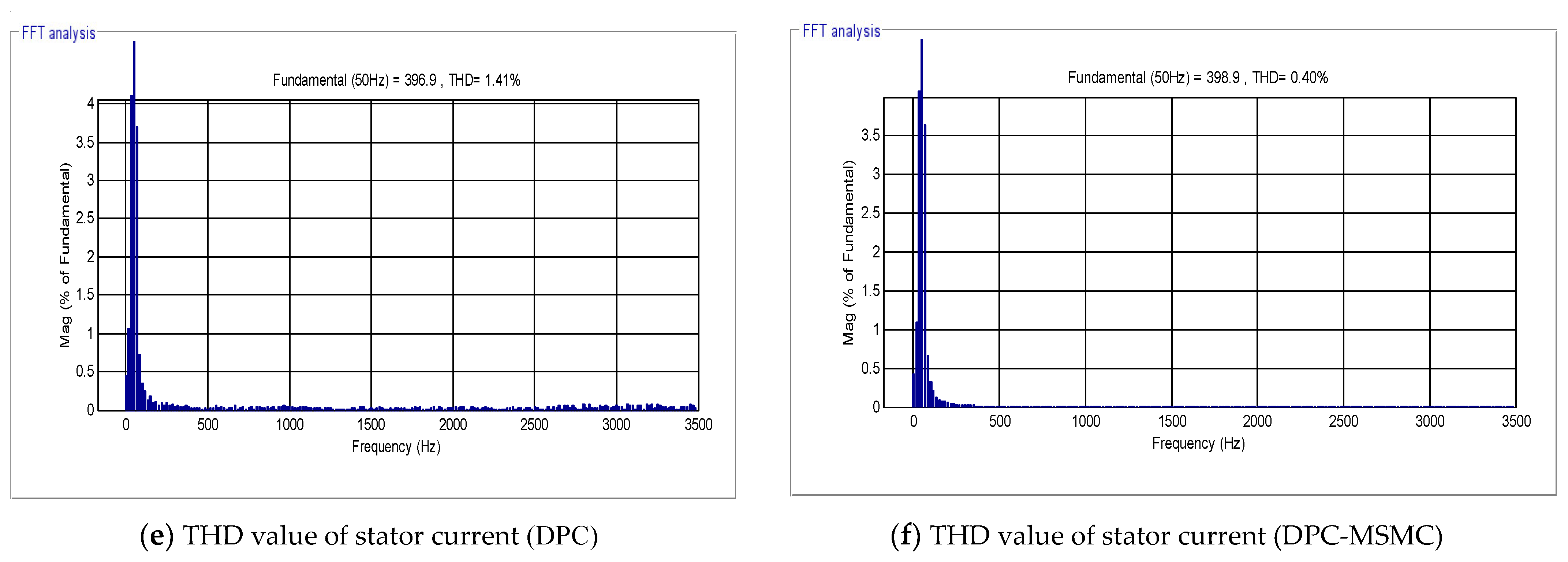 Energies 15 03689 g009b 550