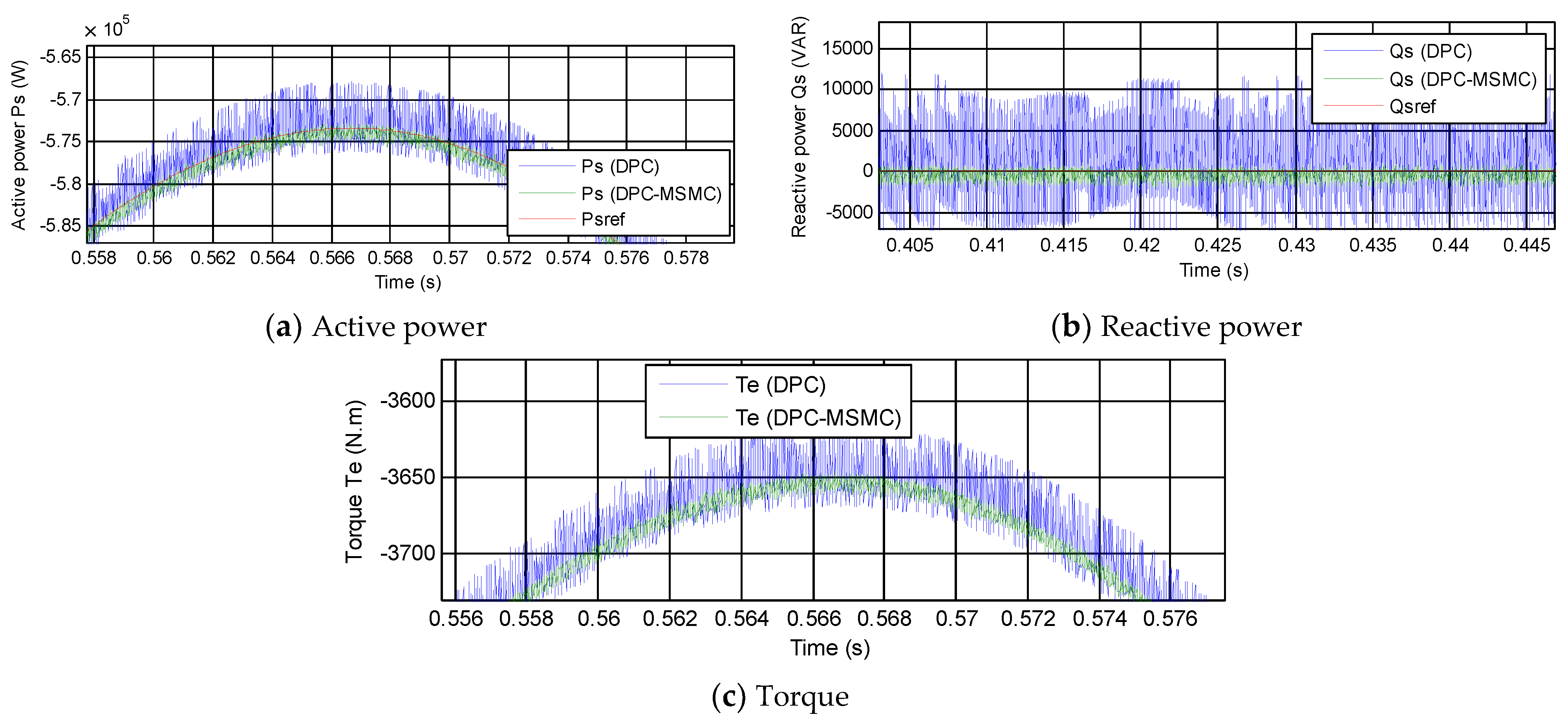 Energies 15 03689 g010 550
