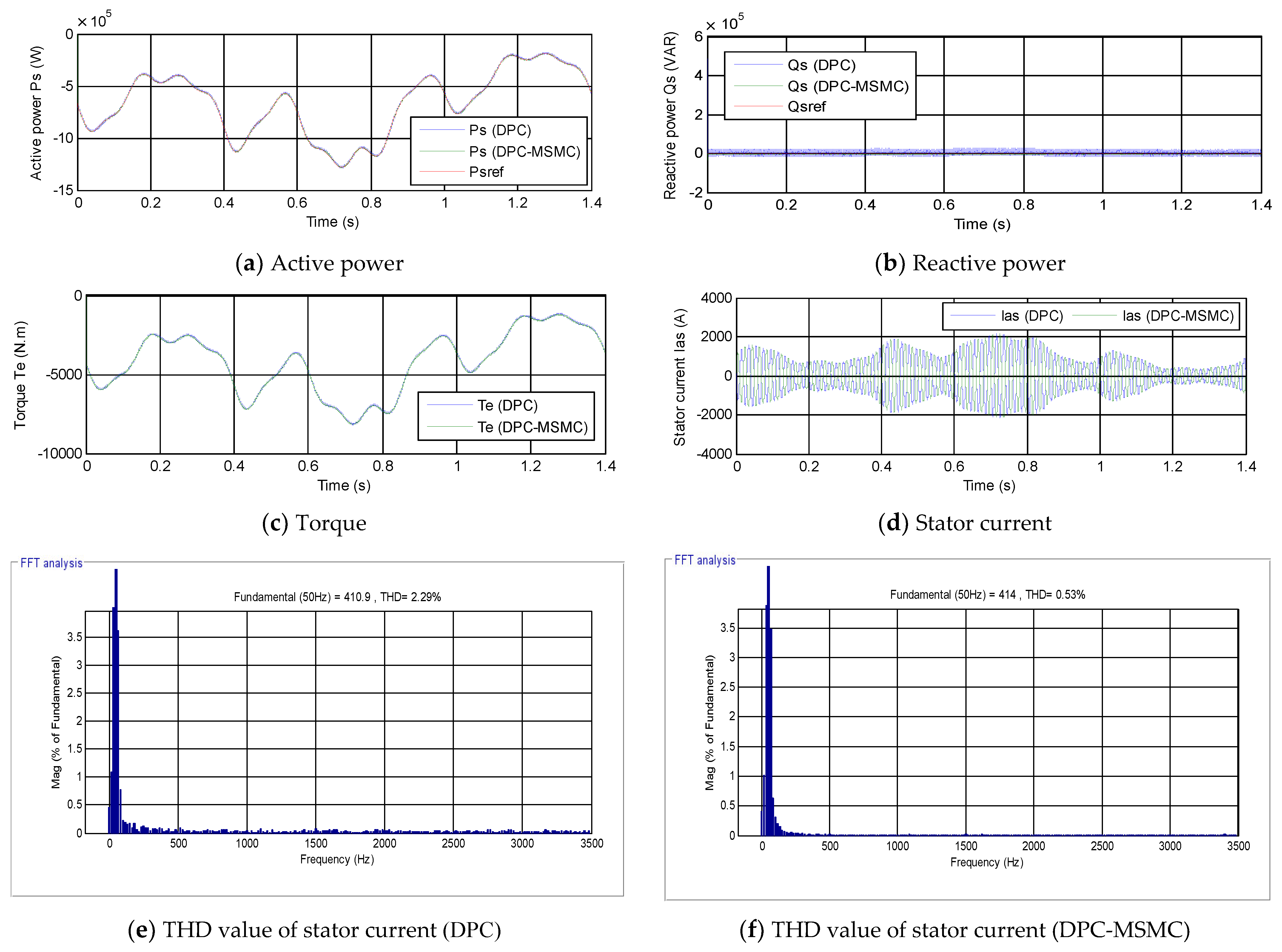 Energies 15 03689 g011 550
