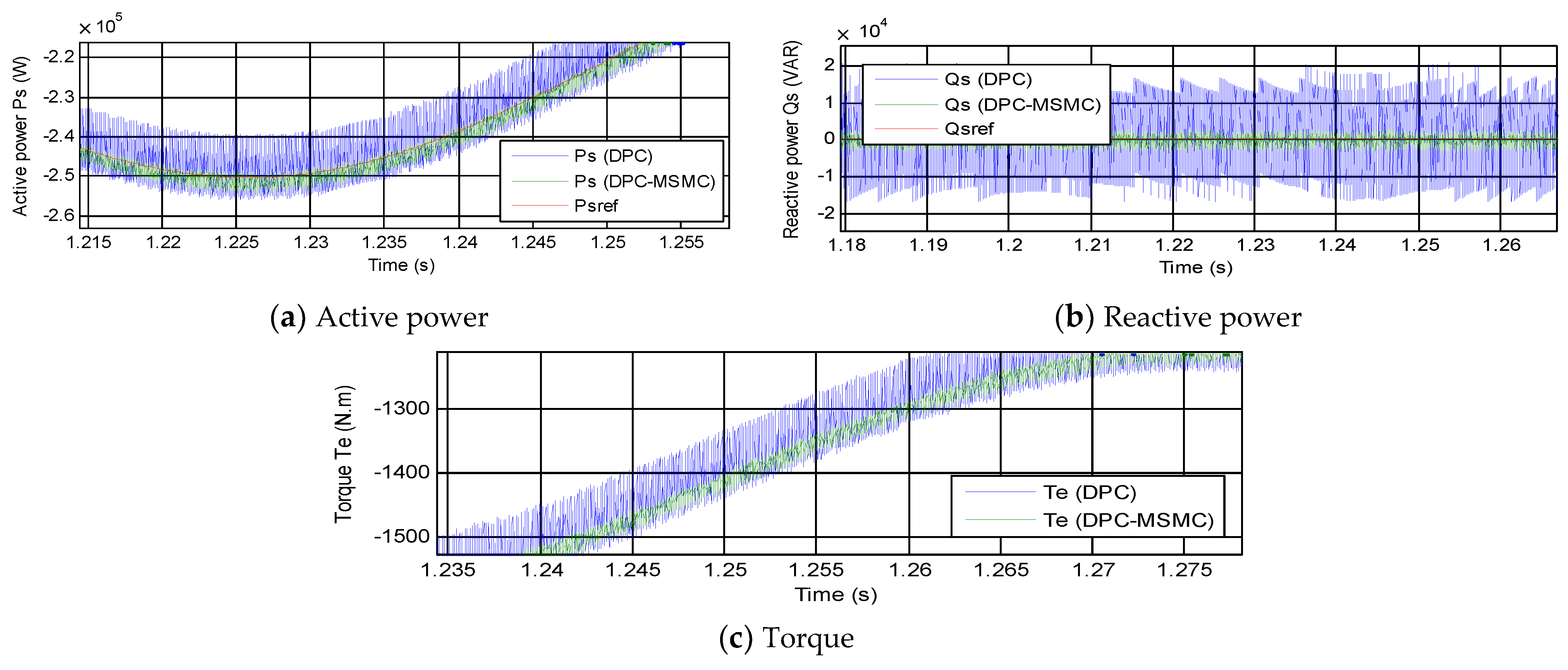Energies 15 03689 g012 550